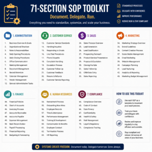 Daily Operations SOP for Small Businesses