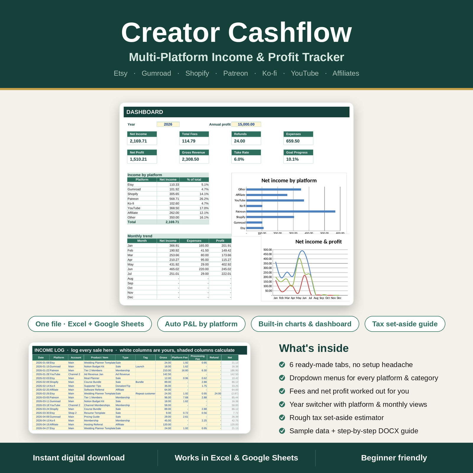 Creator Cashflow | Multi-Platform Income & Profit Tracker for Etsy, Gumroad, Shopify, Patreon, Ko-fi