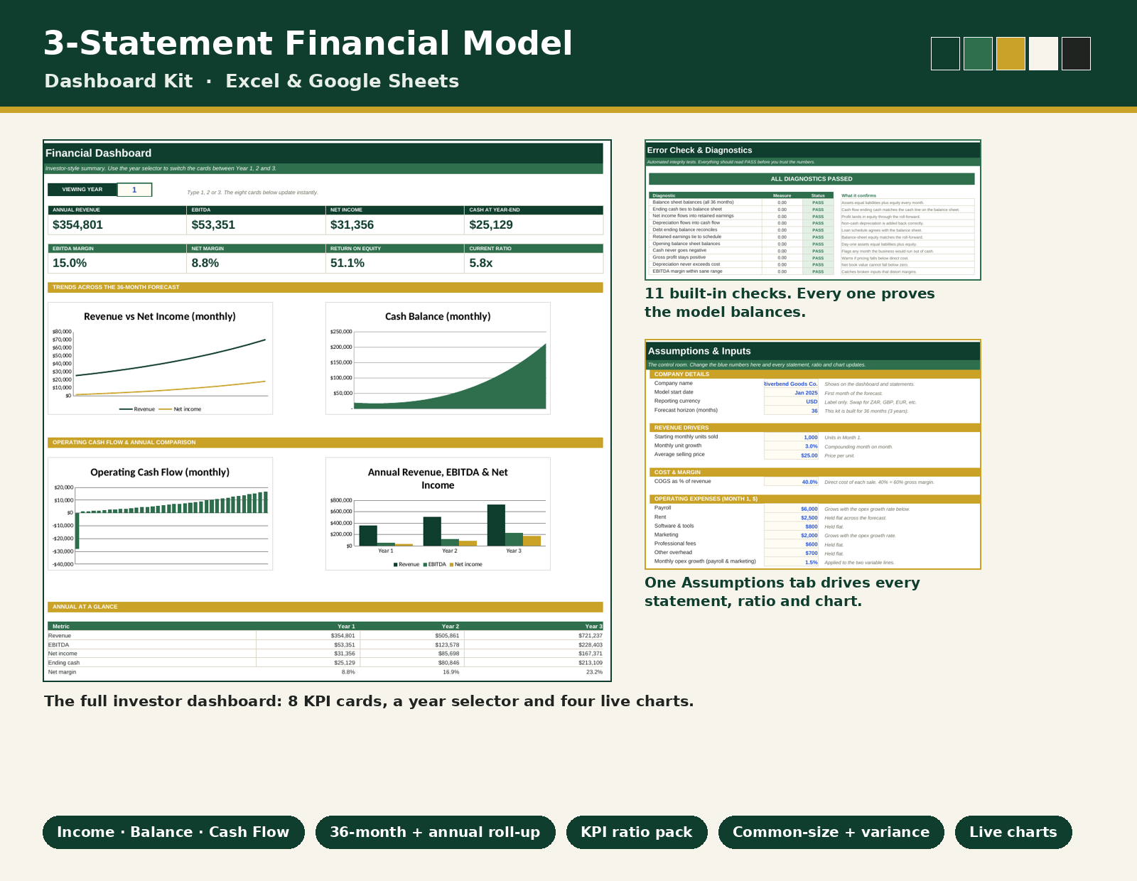3-Statement Financial Model & Dashboard Kit for Excel and Google Sheets