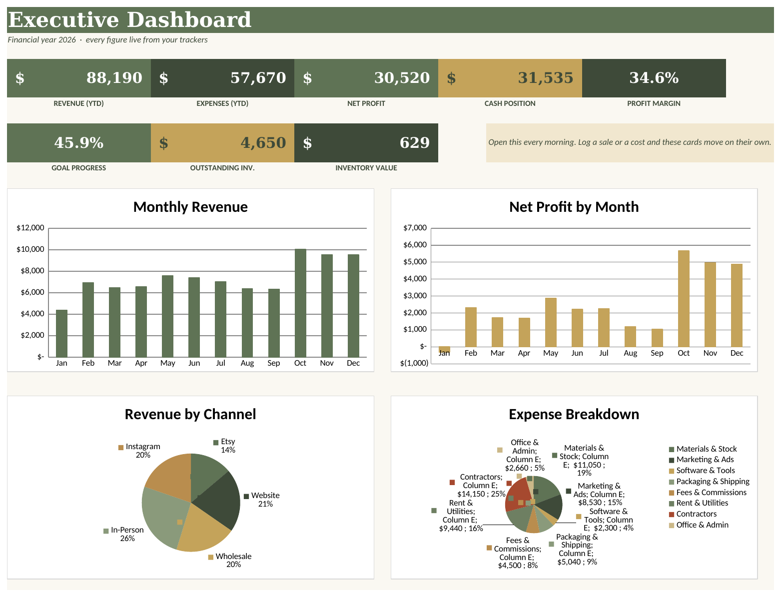 Small Business Command Center Spreadsheet Bundle for Excel & Google Sheets