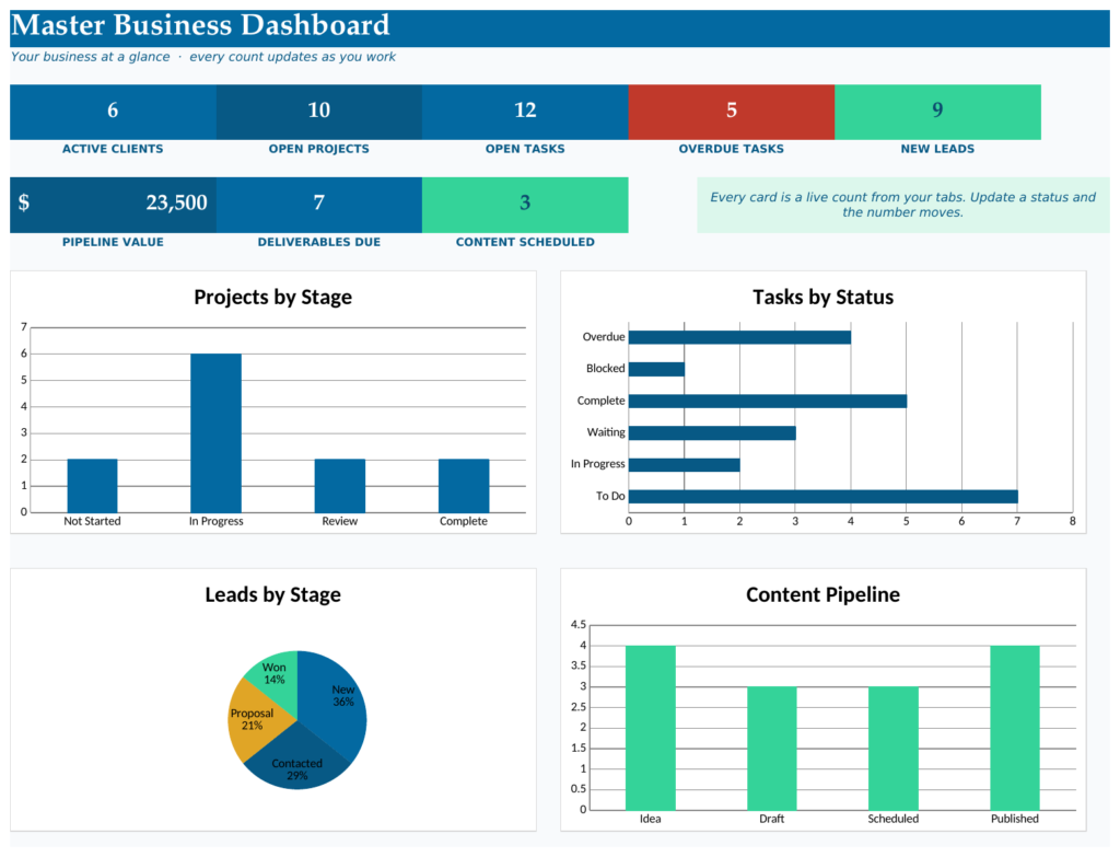 Small Business Operations Planner & Client Project Tracker