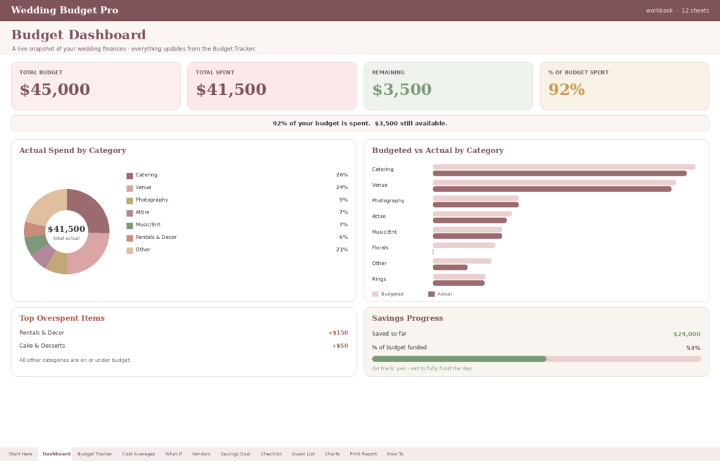 Wedding Budget Pro Spreadsheet: Premium Excel & Google