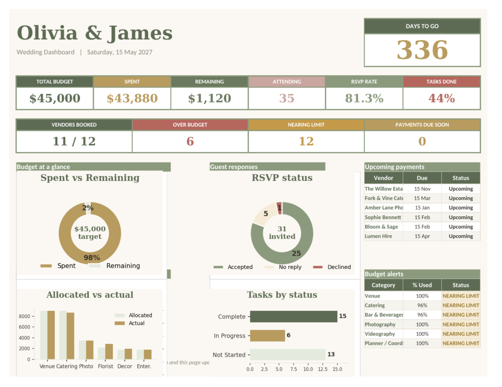 Luxury Wedding Planning Dashboard Suite for Excel