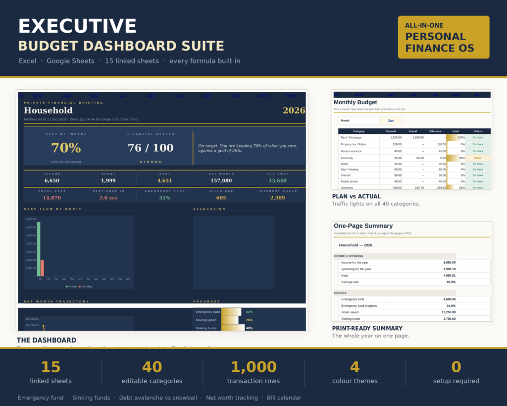 Executive Budget Dashboard Spreadsheet Suite