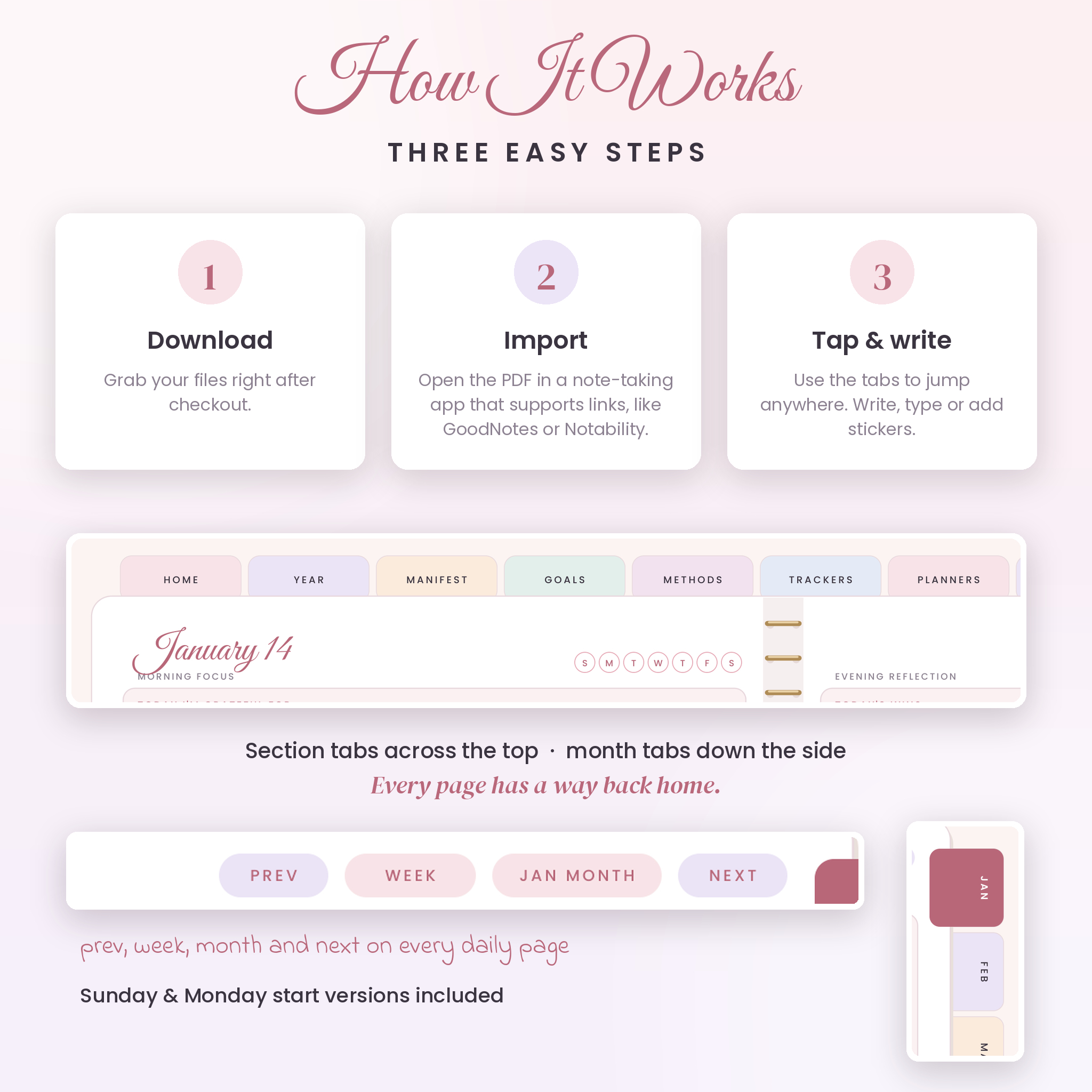 How the hyperlinked manifestation planner works