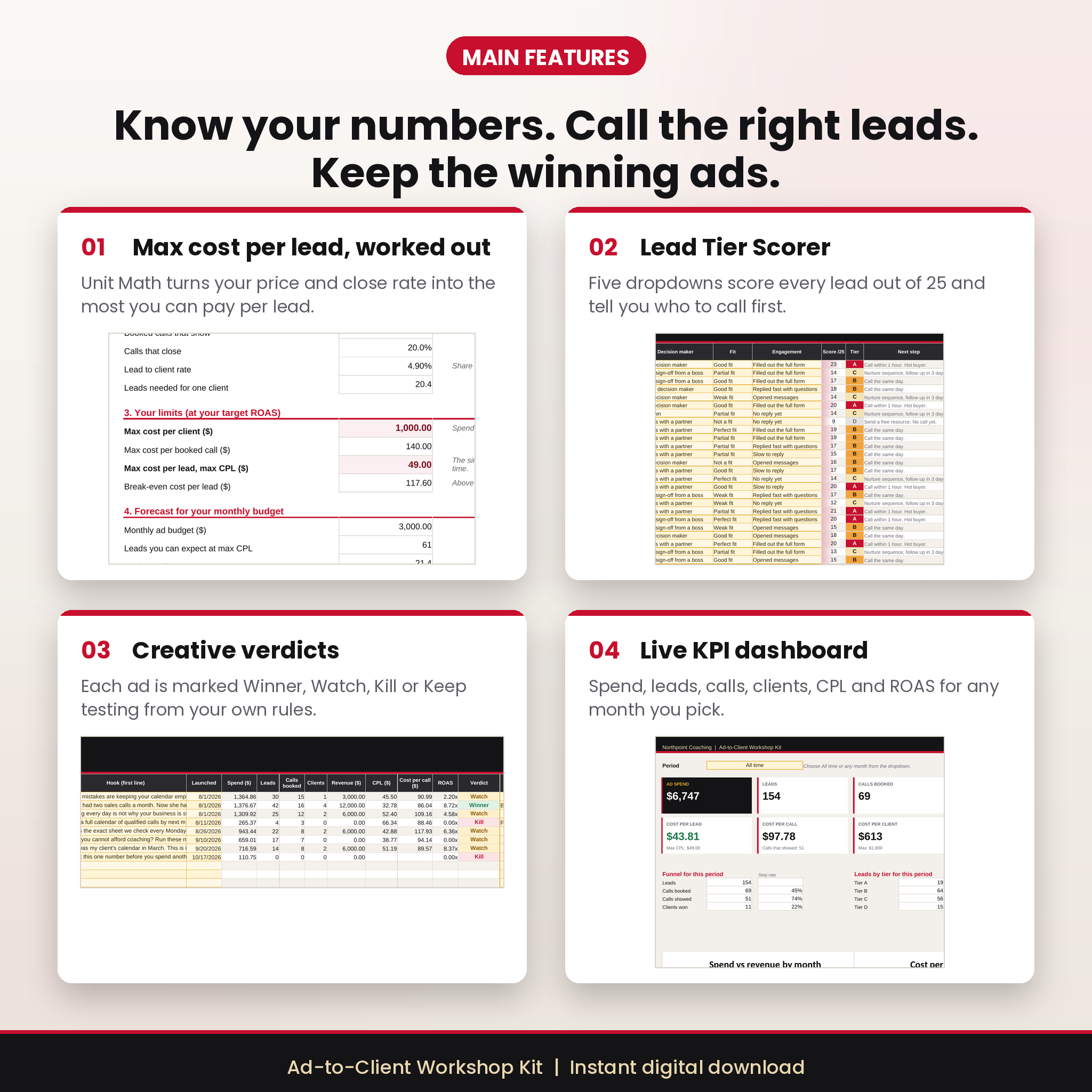 Main features: max cost per lead, lead tier scorer, creative verdicts and KPI dashboard