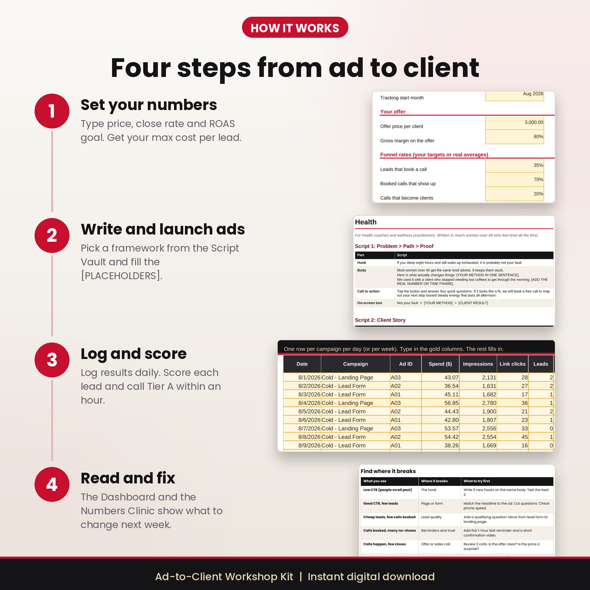 Four steps from ad to client using the kit