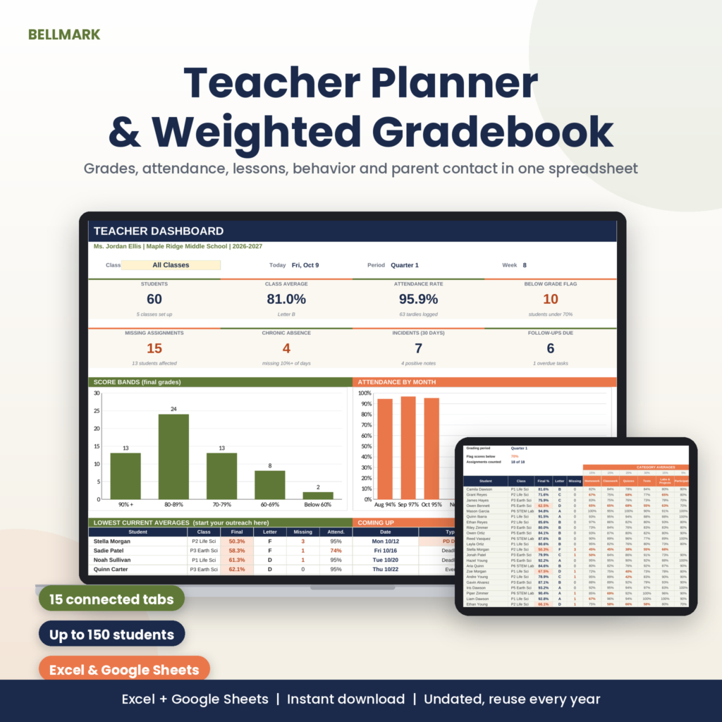 Bellmark teacher planner spreadsheet dashboard on a laptop with weighted gradebook on a tablet