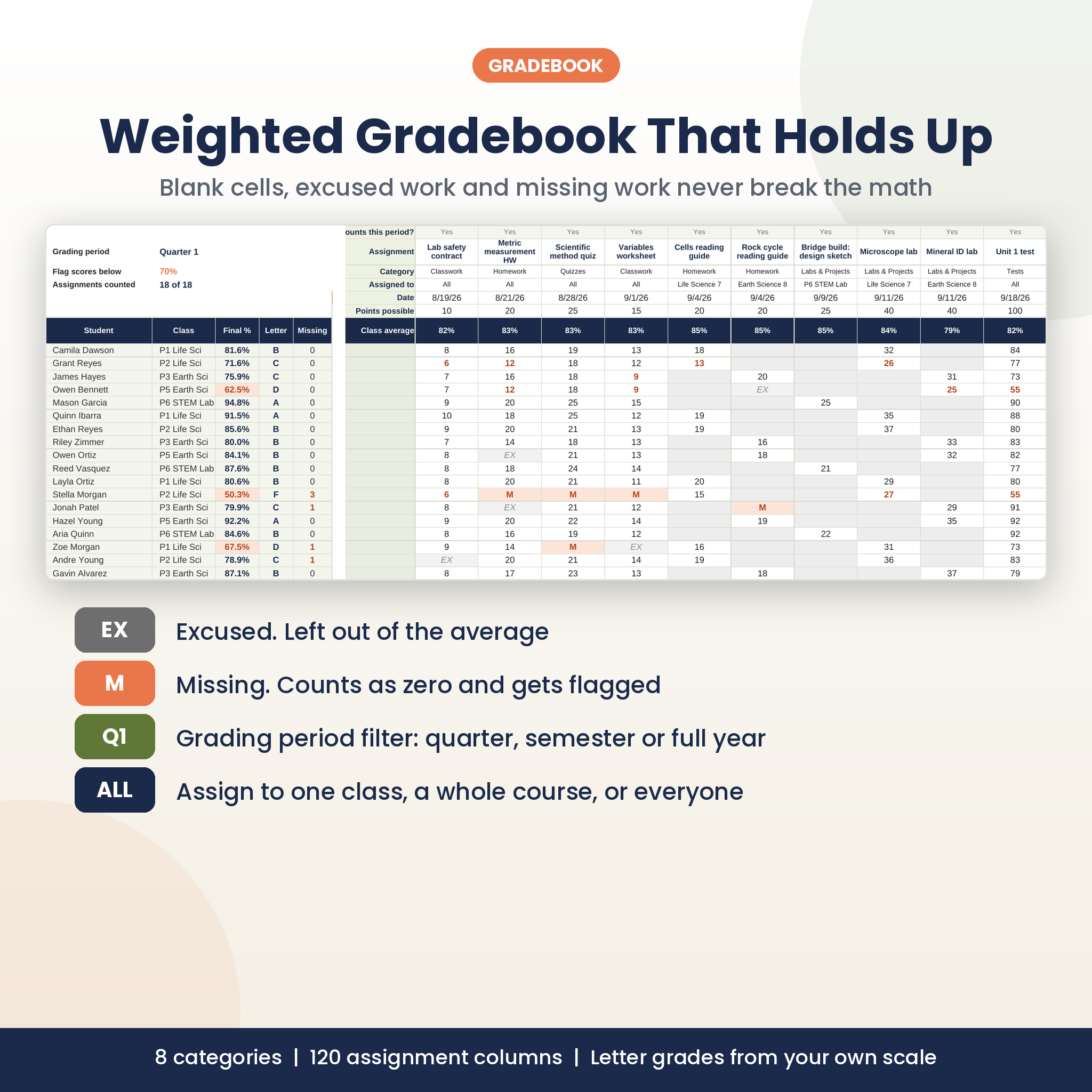 Weighted gradebook with excused and missing codes and grading period filter
