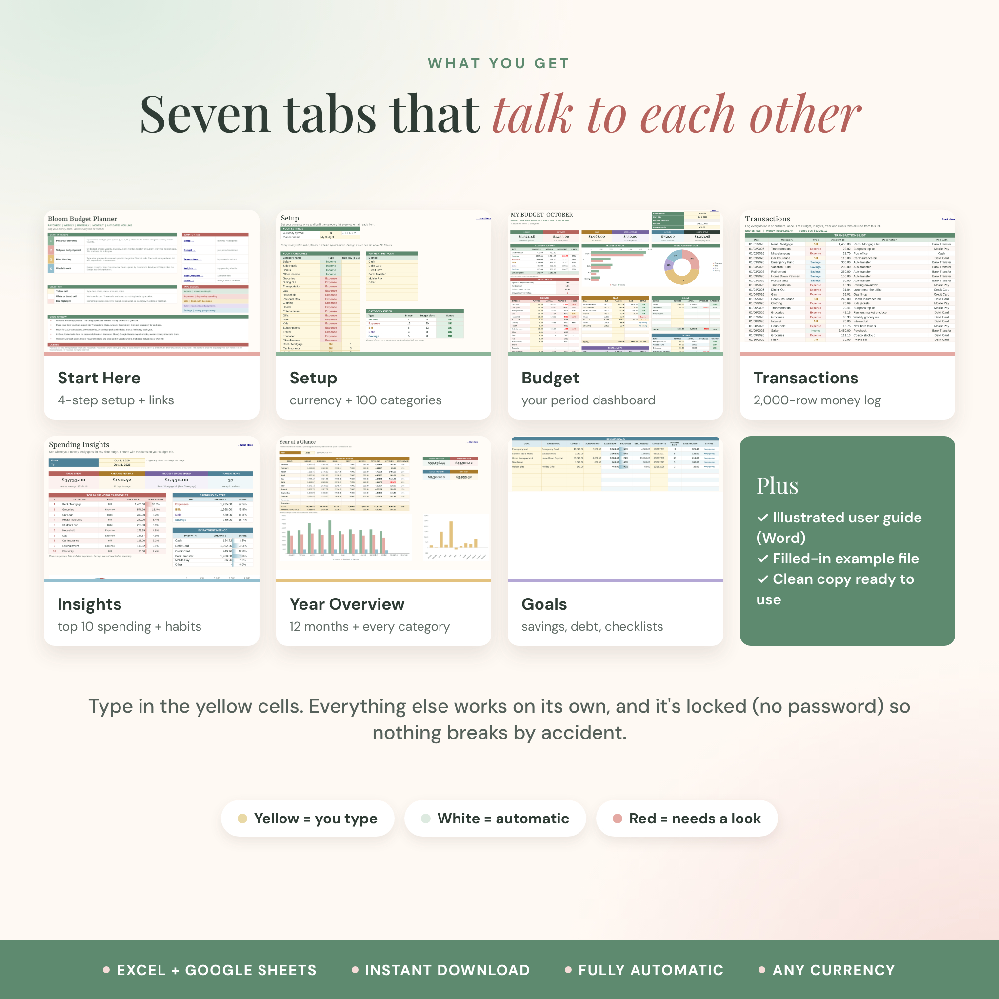 Seven tabs included in the budget planner spreadsheet