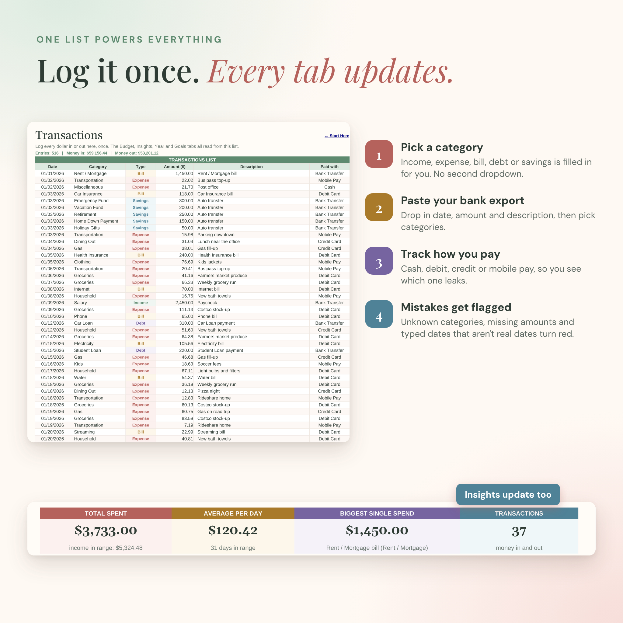 Transactions list that feeds every tab of the budget planner