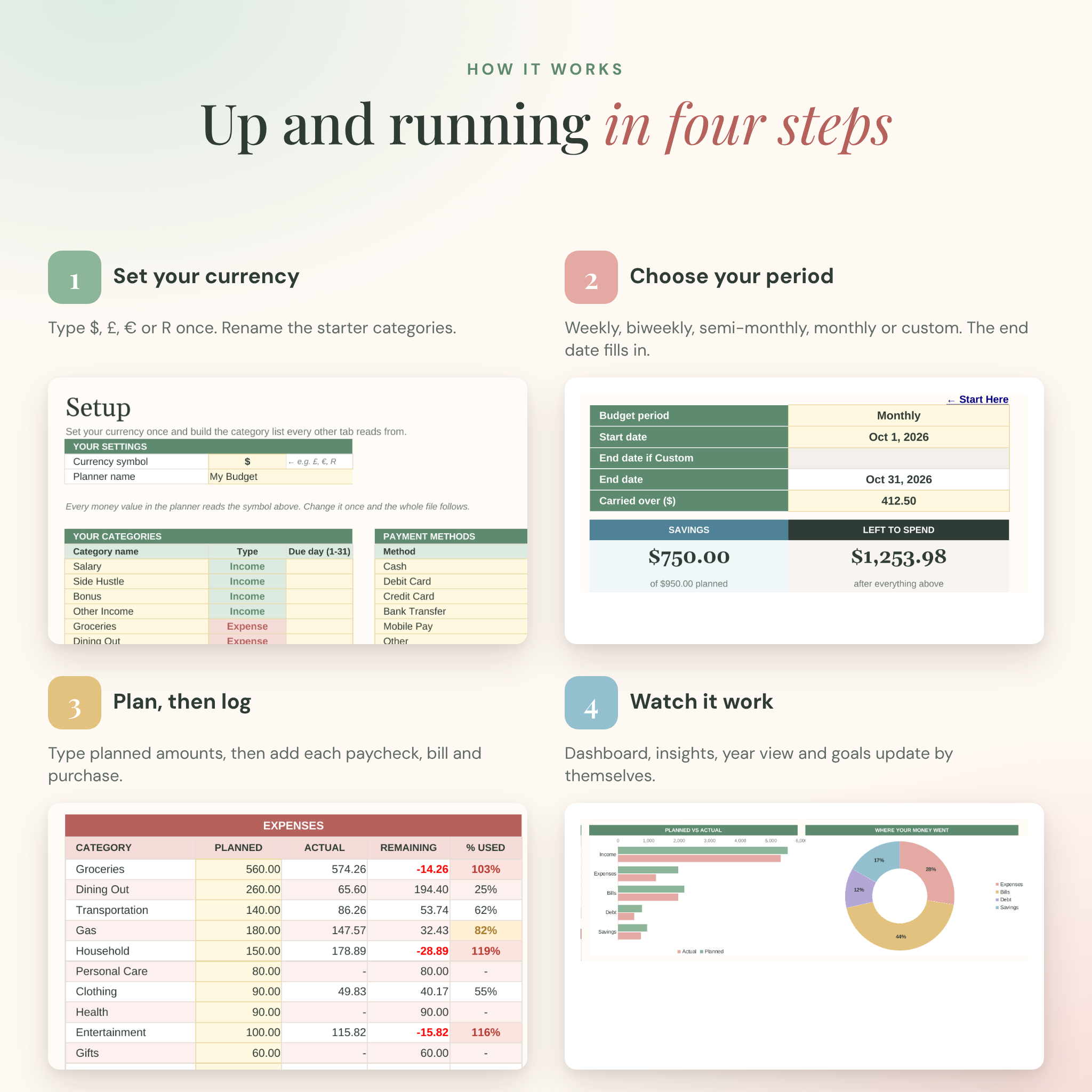 Four steps to set up the paycheck budget spreadsheet