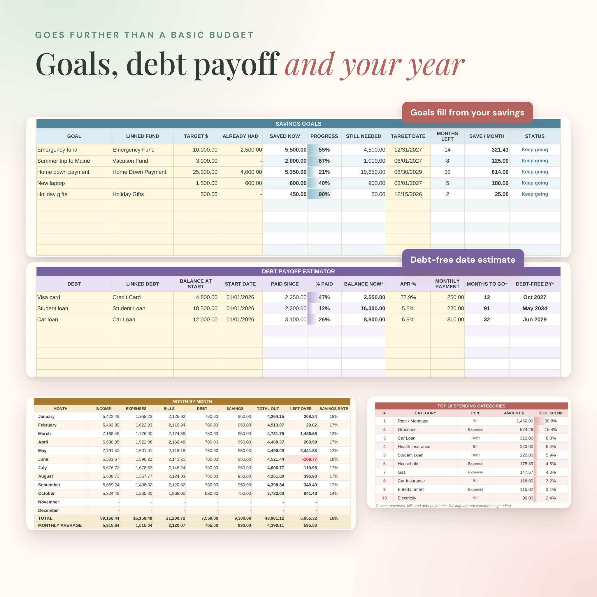 Savings goals, debt payoff estimator and year overview