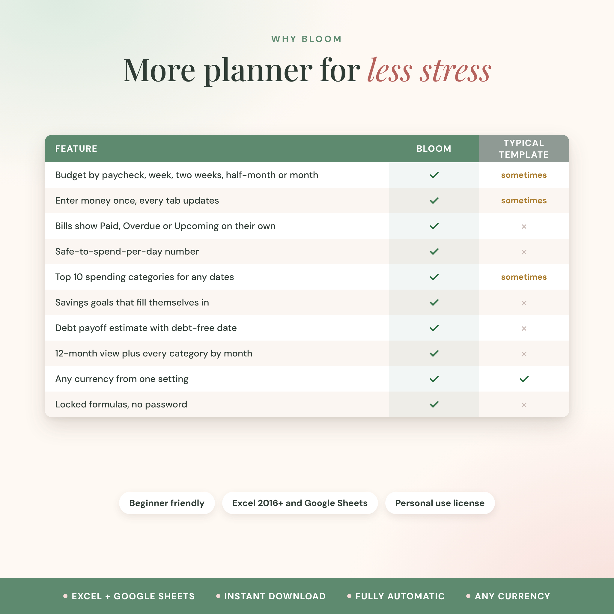 Feature comparison of the Bloom Budget Planner