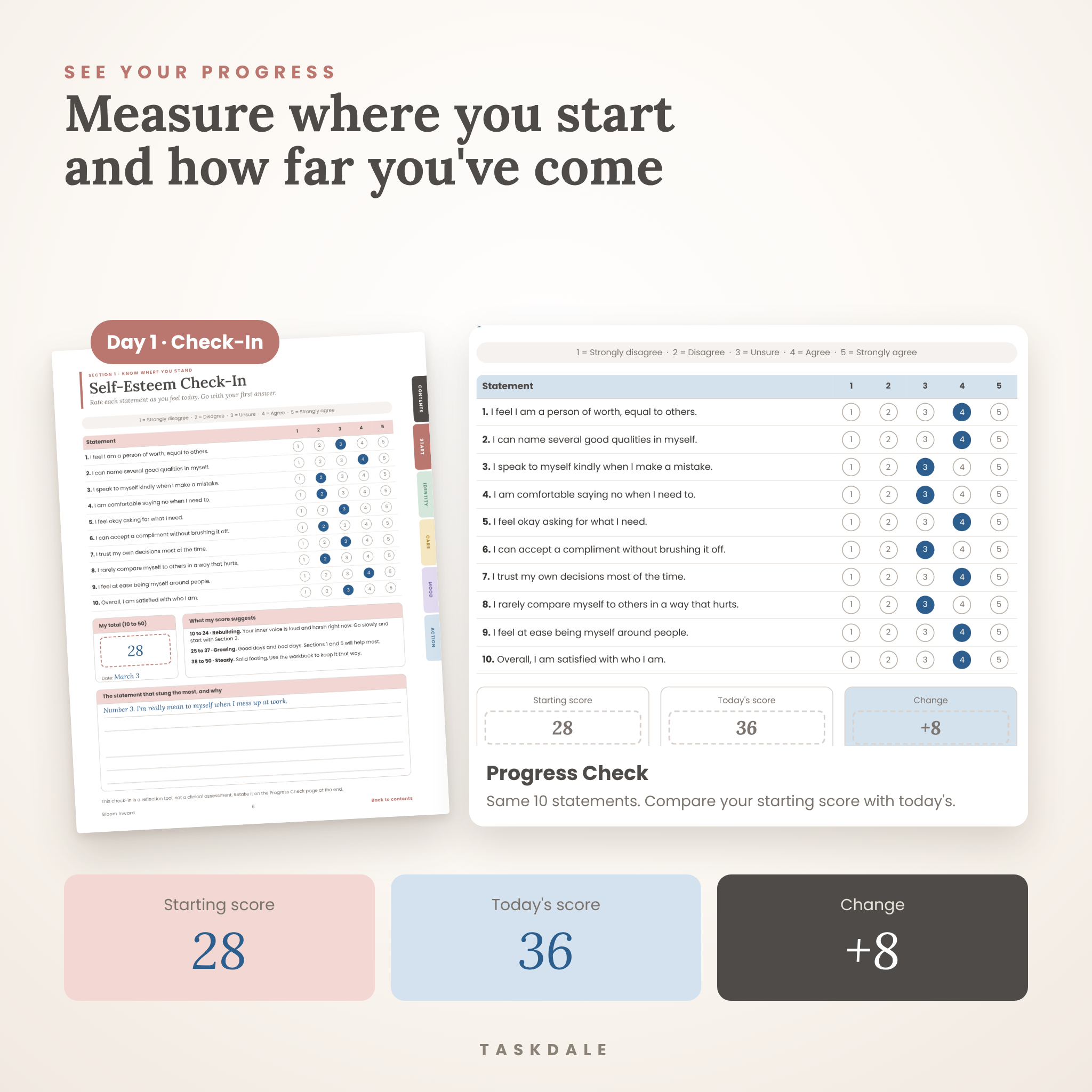 Before and after self-esteem score with check-in and progress check pages