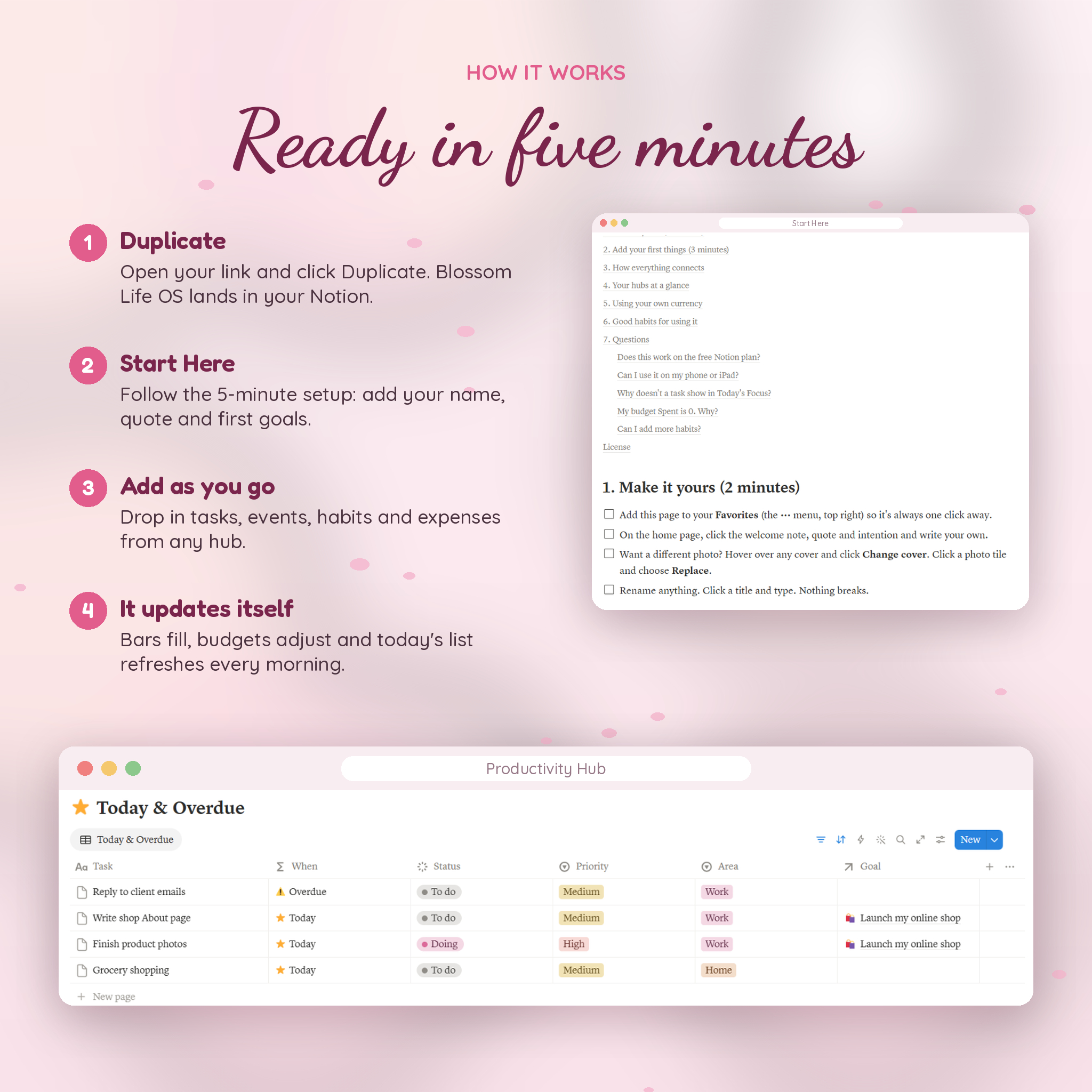 How the Notion life planner works in four steps