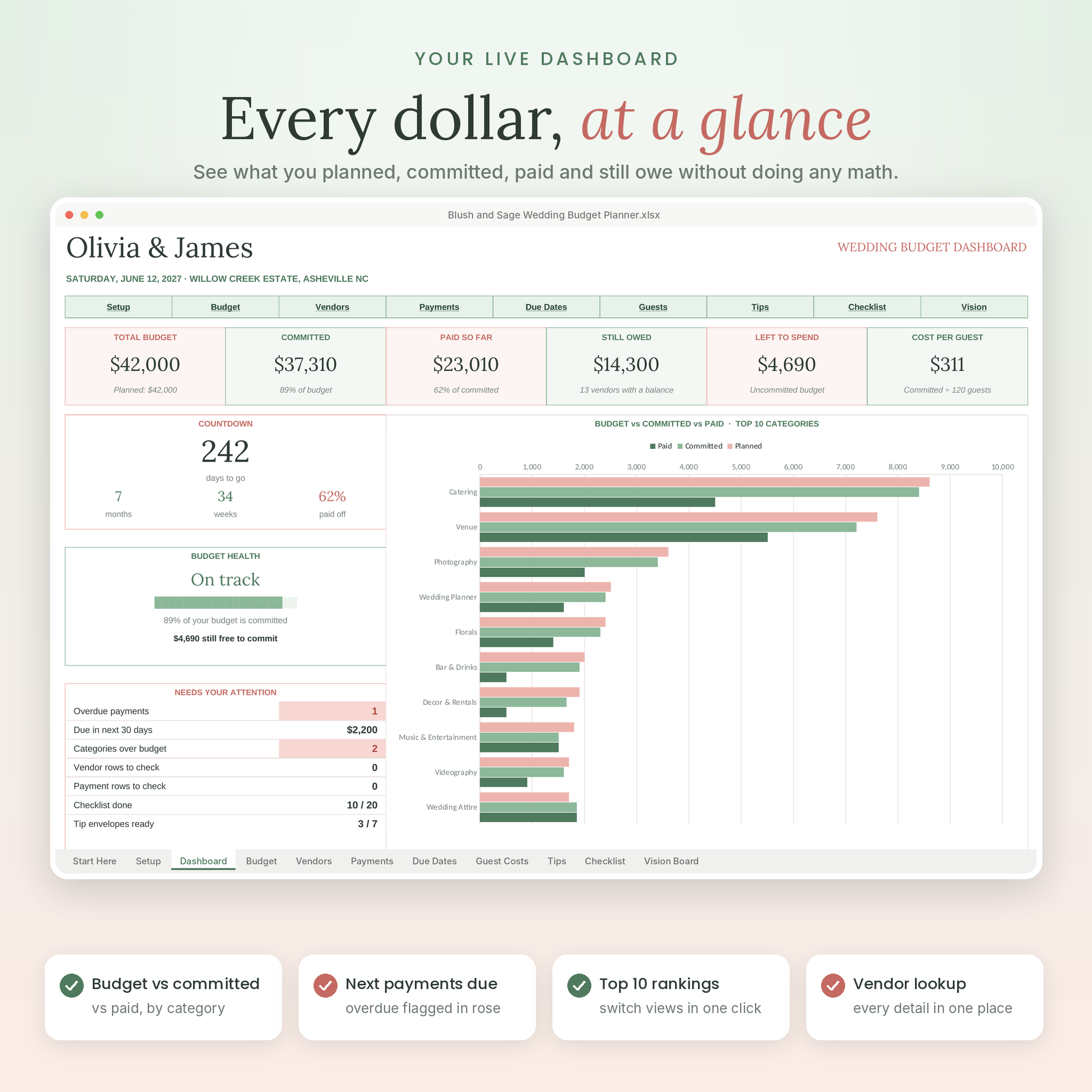 Wedding budget dashboard showing budget, committed, paid and still owed