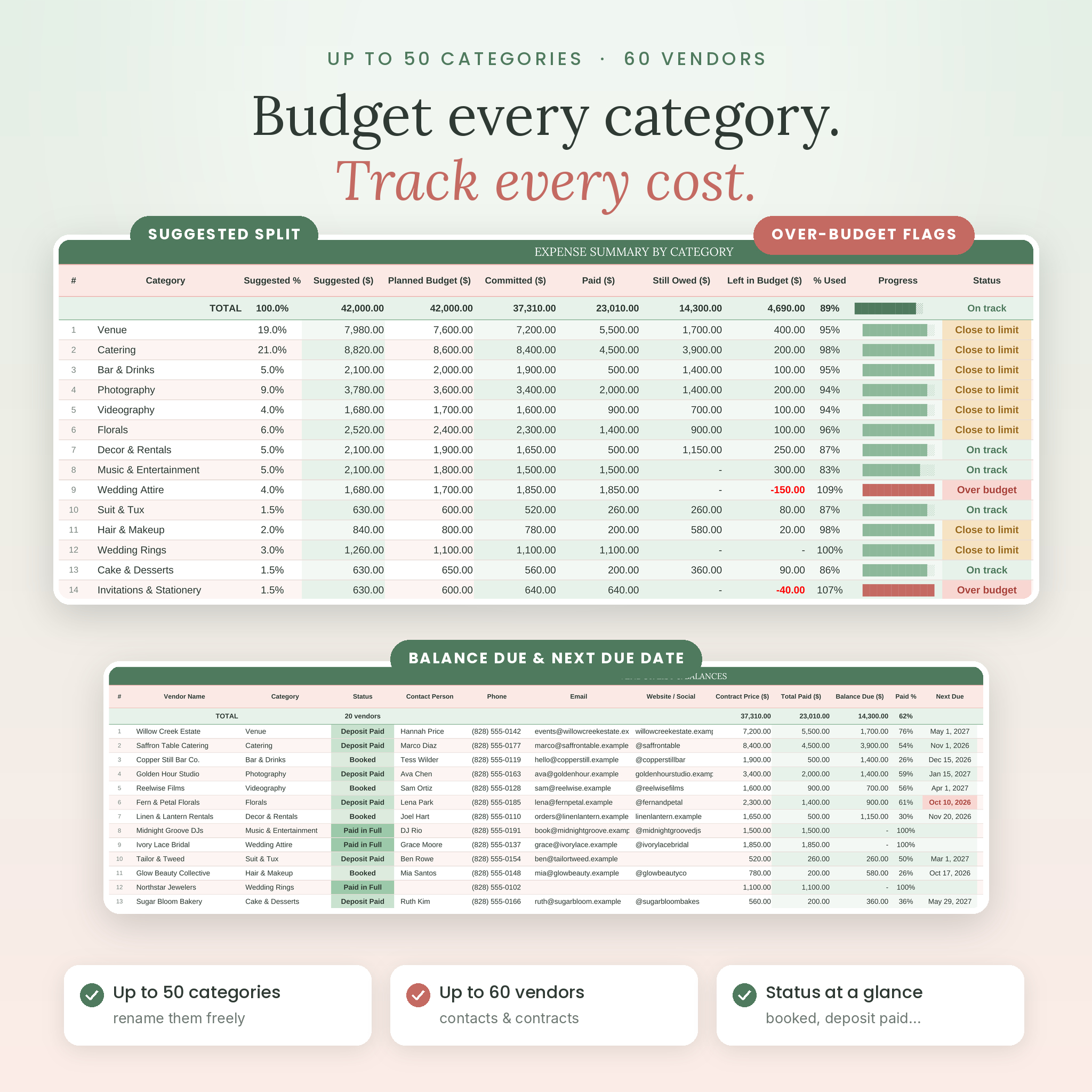 Budget by category with suggested split and over-budget flags, plus vendor tracker