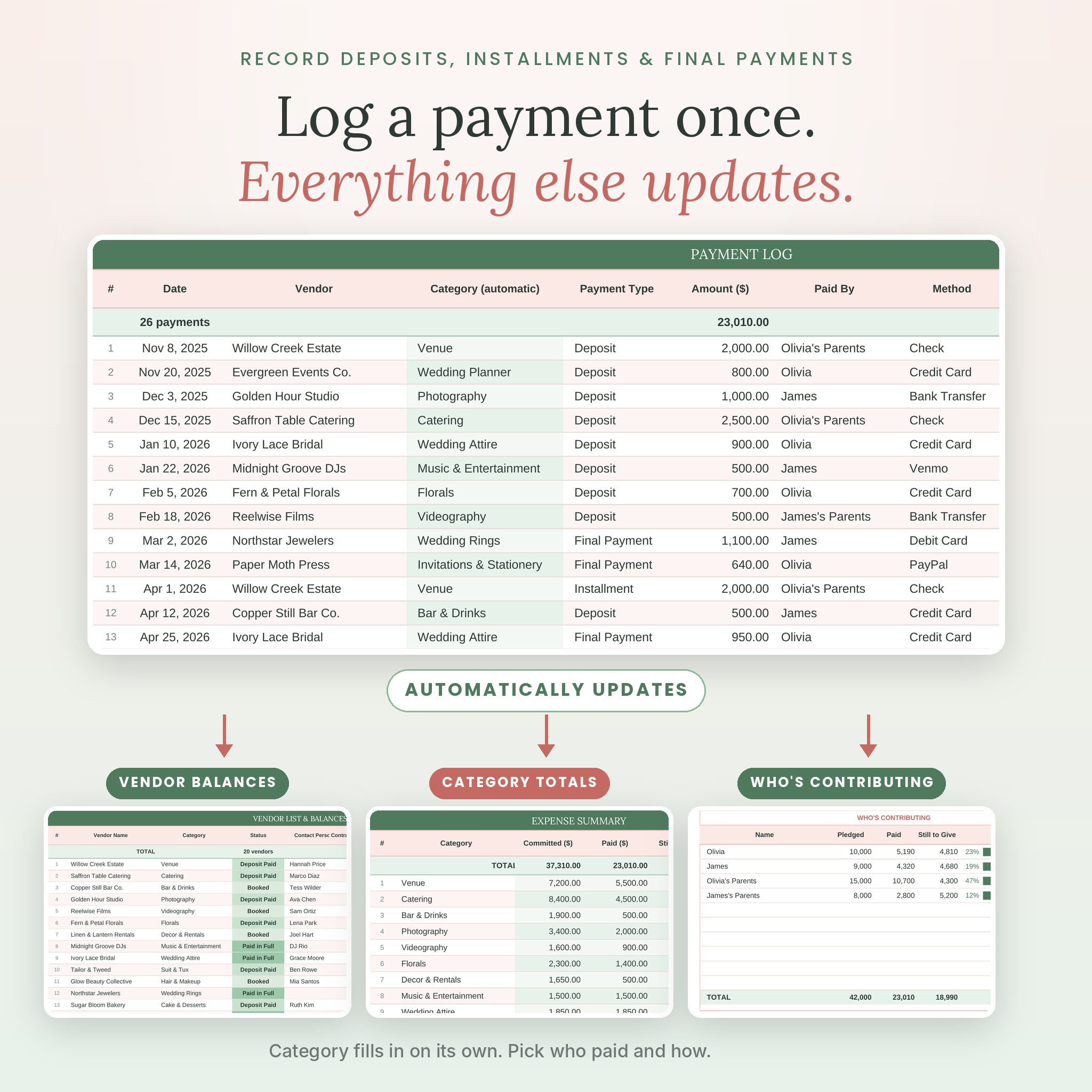 Wedding payment log that updates vendor balances, category totals and contributors