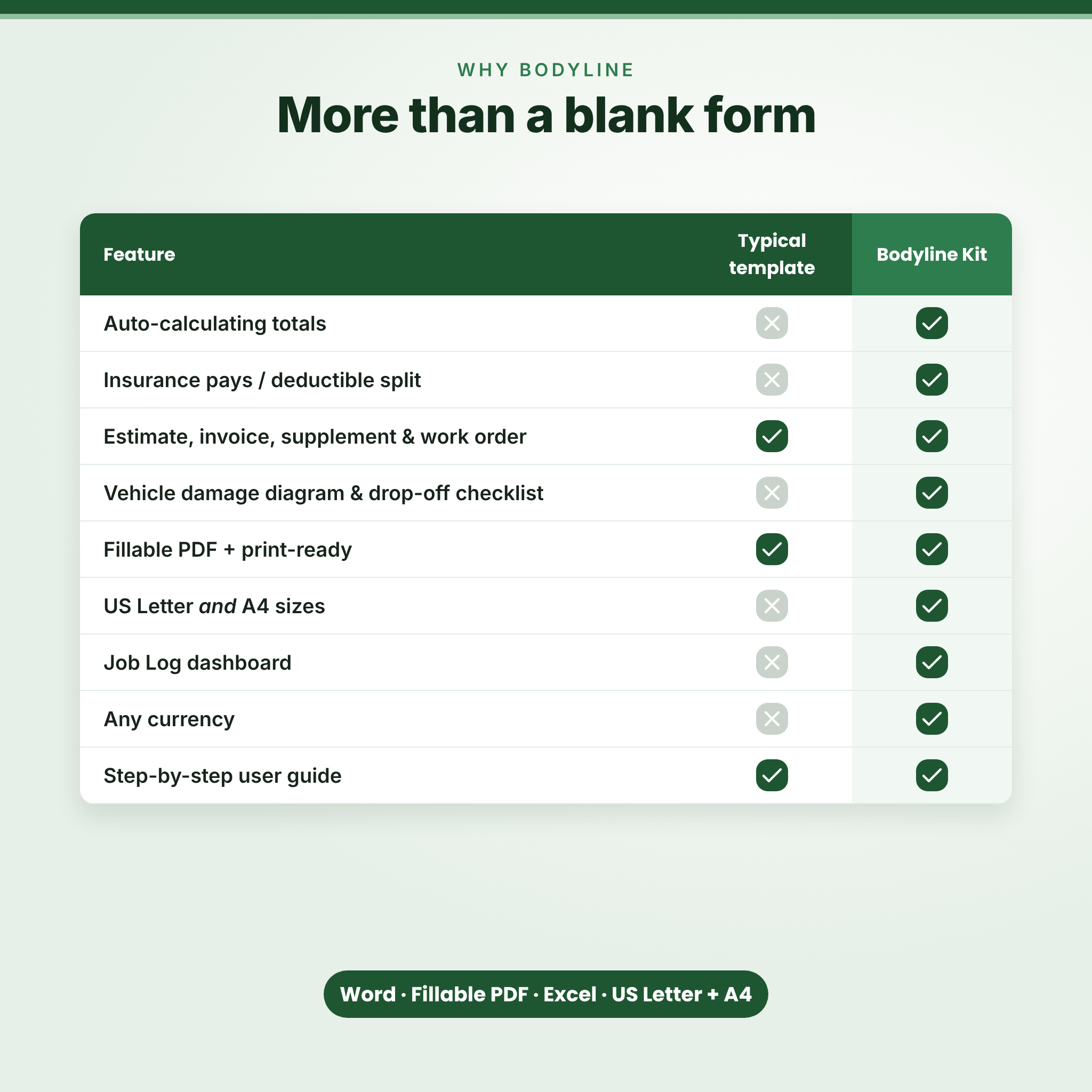 Comparison of Bodyline estimate kit features versus a basic template