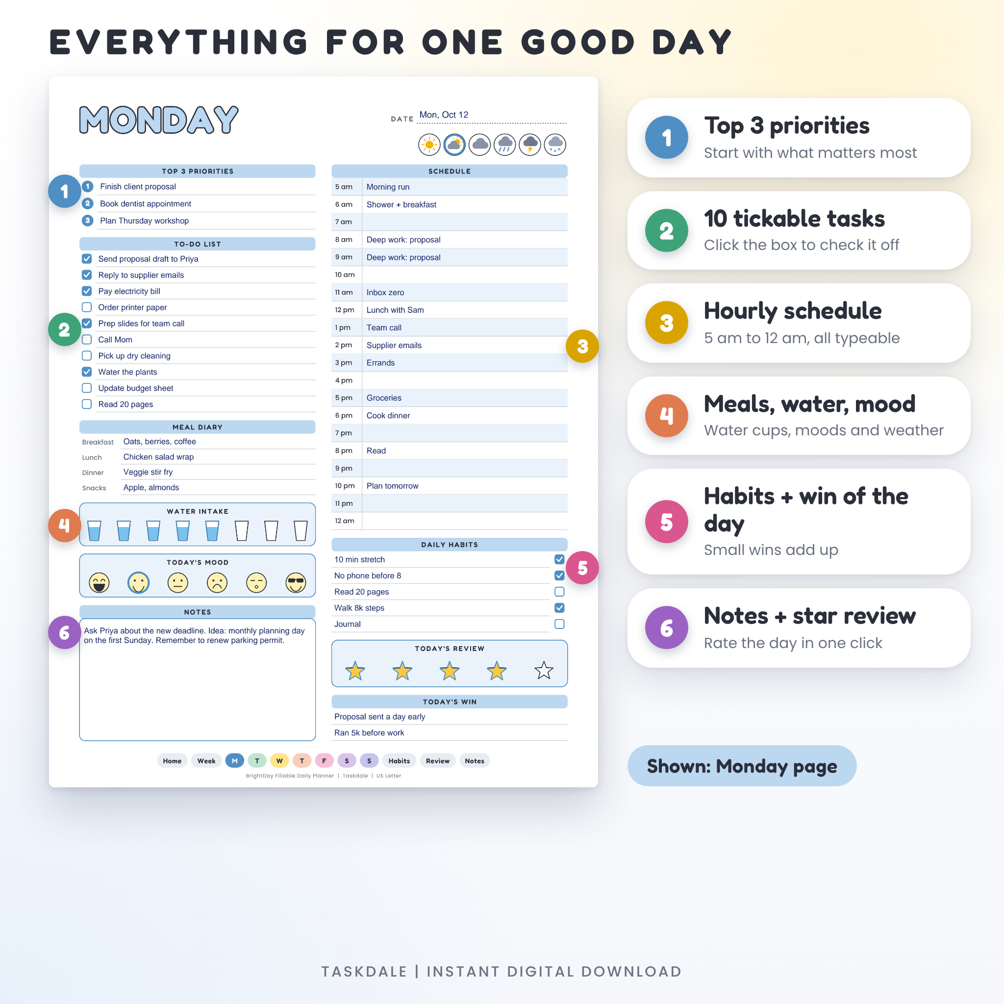 Monday daily planner page with six numbered features