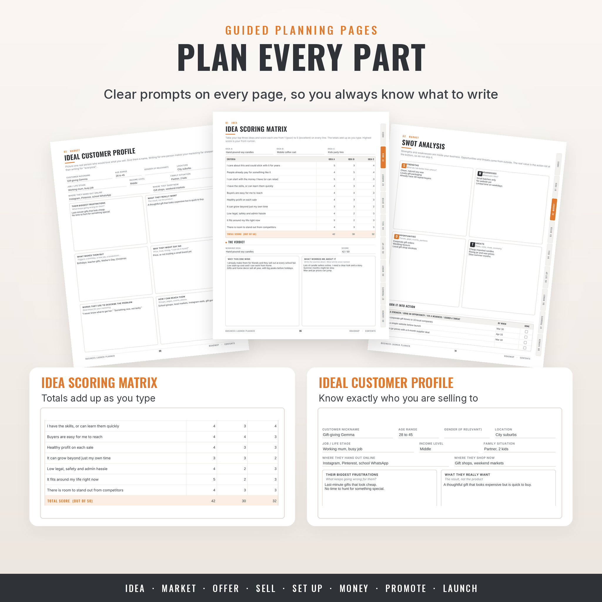 Guided planning pages: idea scoring matrix, ideal customer profile and SWOT analysis