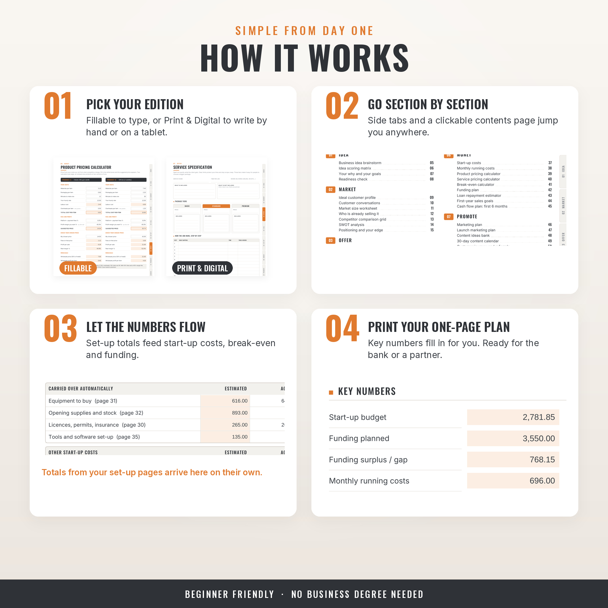 How the business launch planner works in four steps