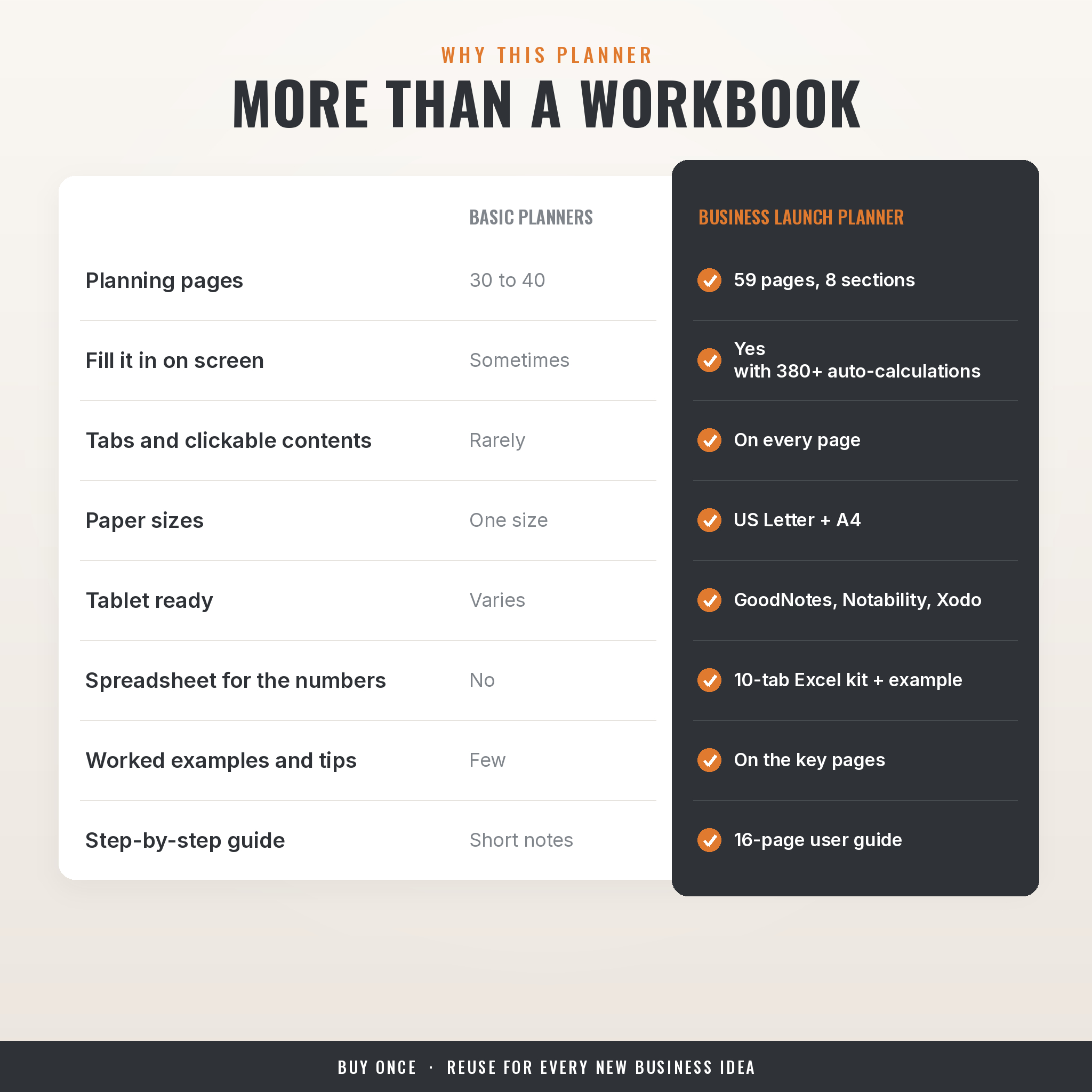 Business Launch Planner compared with basic startup planners