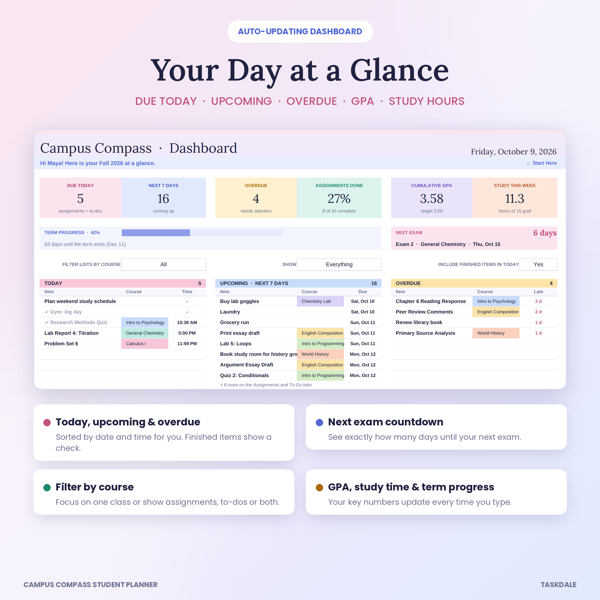 Student planner dashboard with due today, upcoming and overdue lists