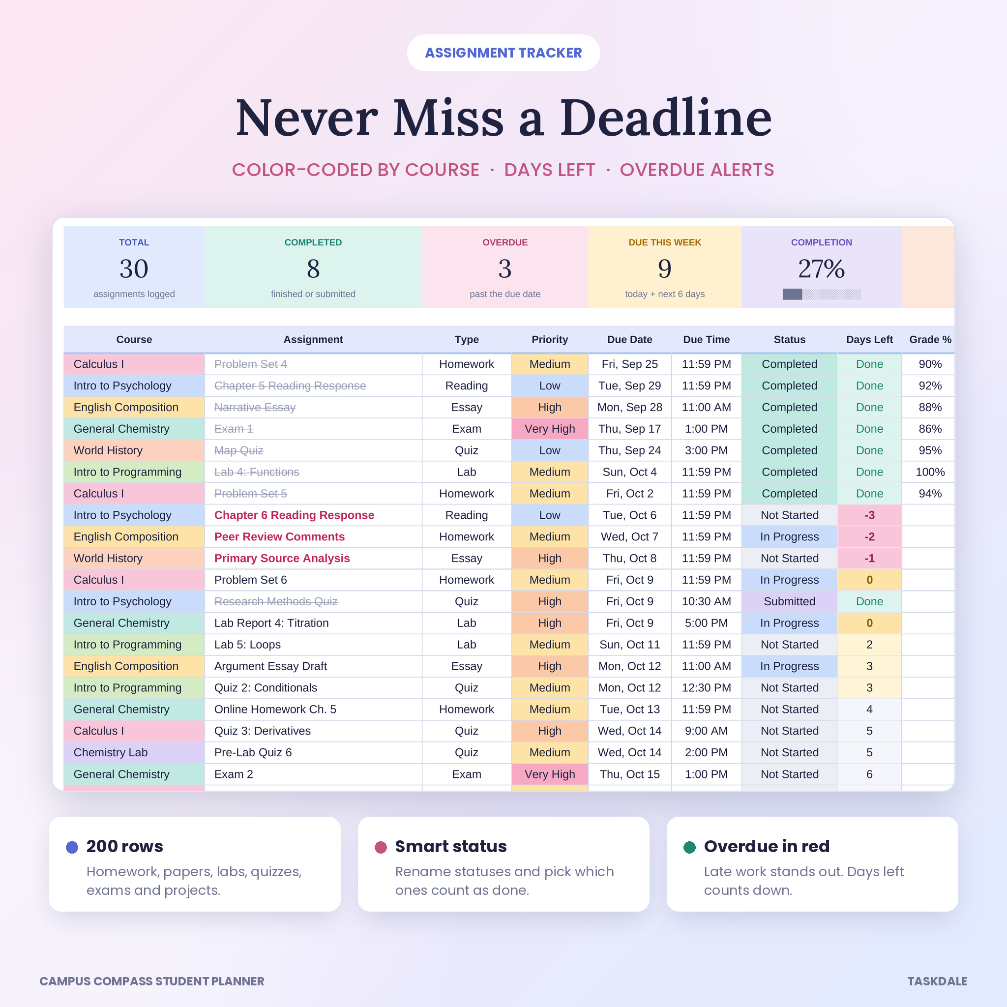 Assignment tracker color-coded by course with days left