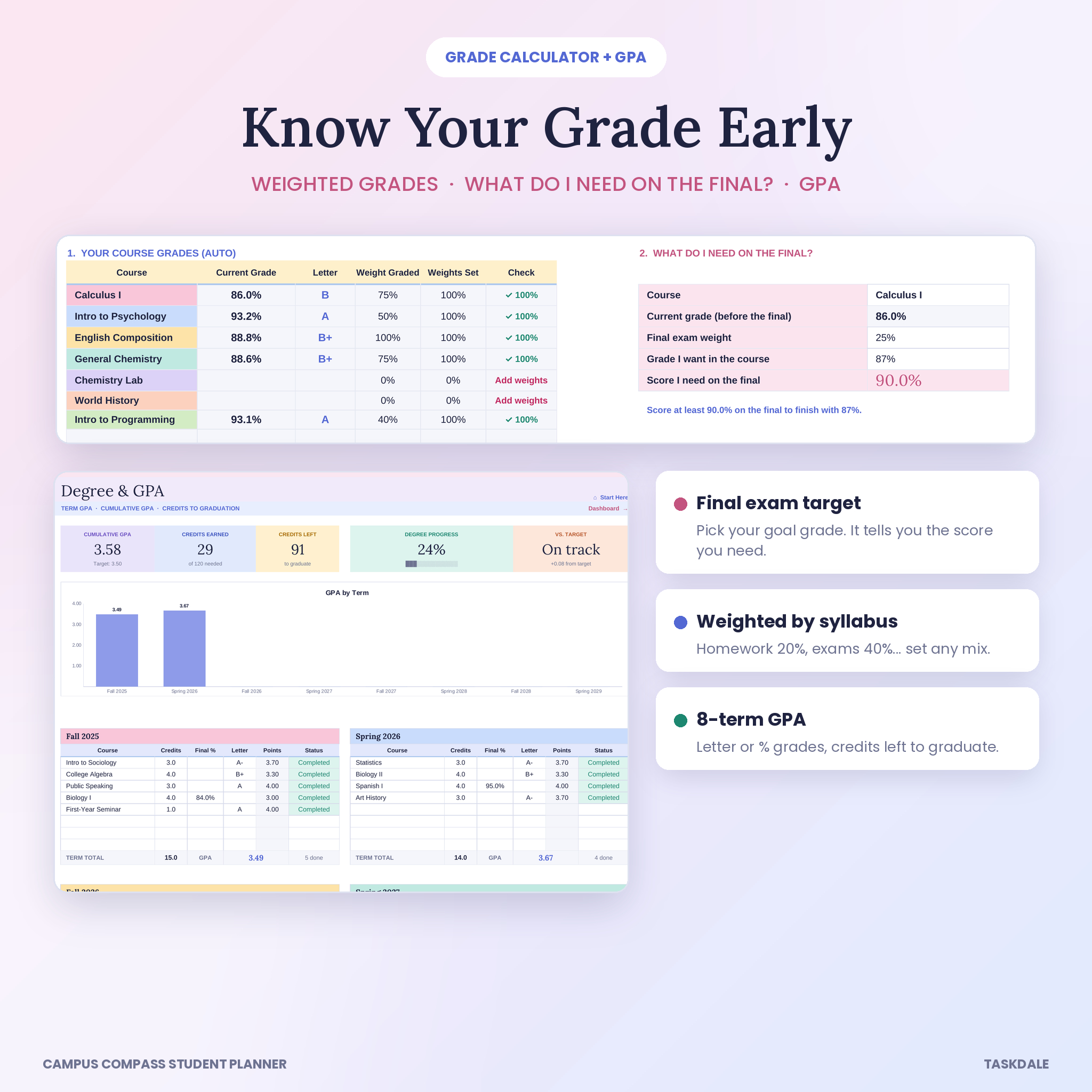 Grade calculator, final exam target and GPA tracker