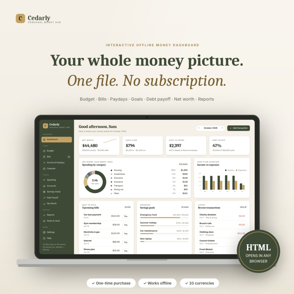 Cedarly Money Hub interactive budget dashboard - listing image 01
