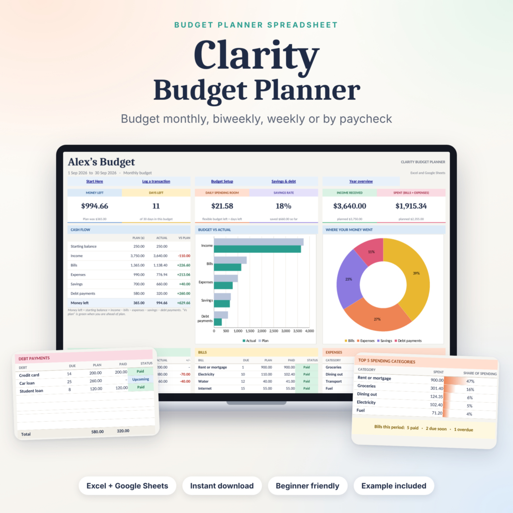 Clarity Budget Planner spreadsheet shown on a laptop with the dashboard open