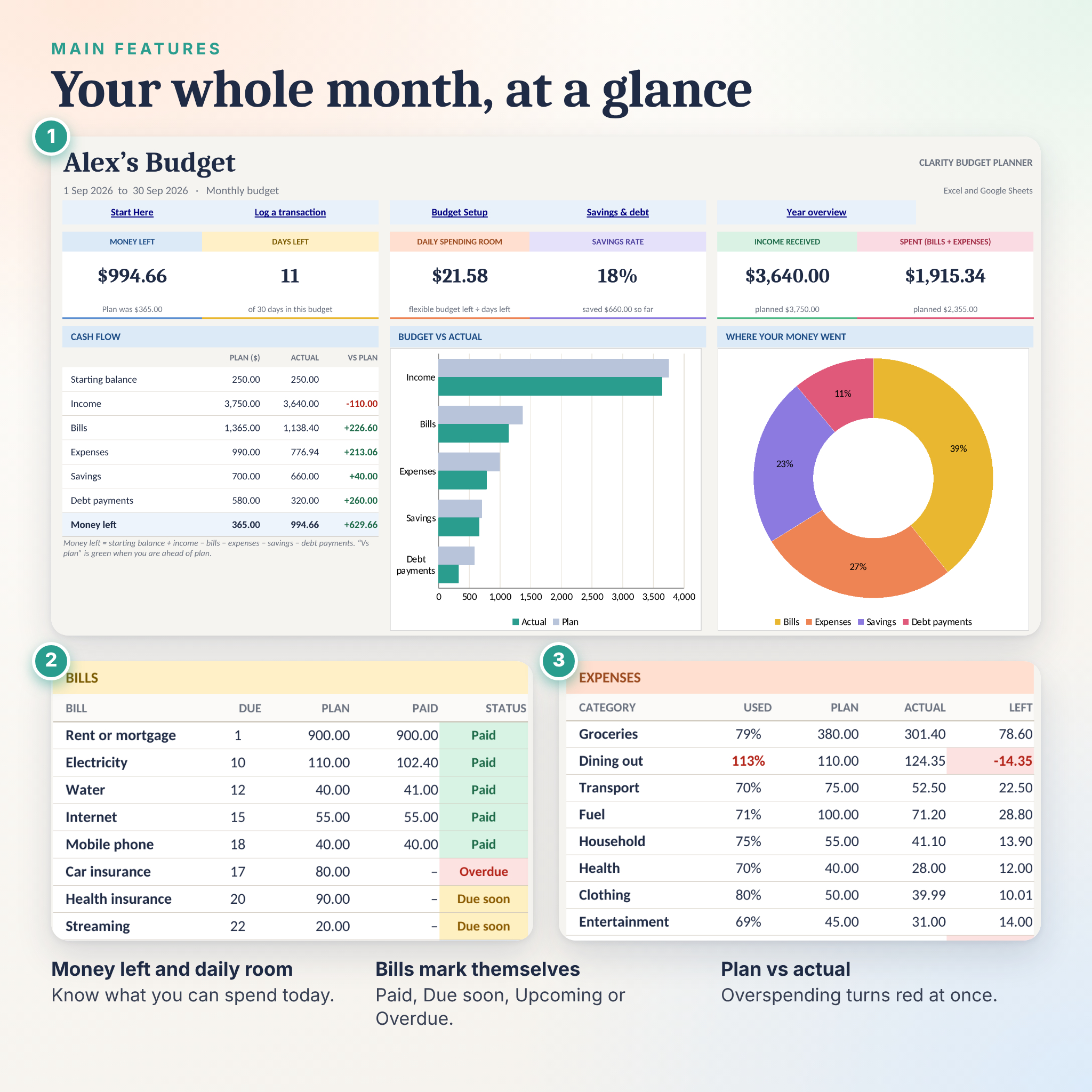 Clarity Budget Planner main features: dashboard, bill status, savings goals