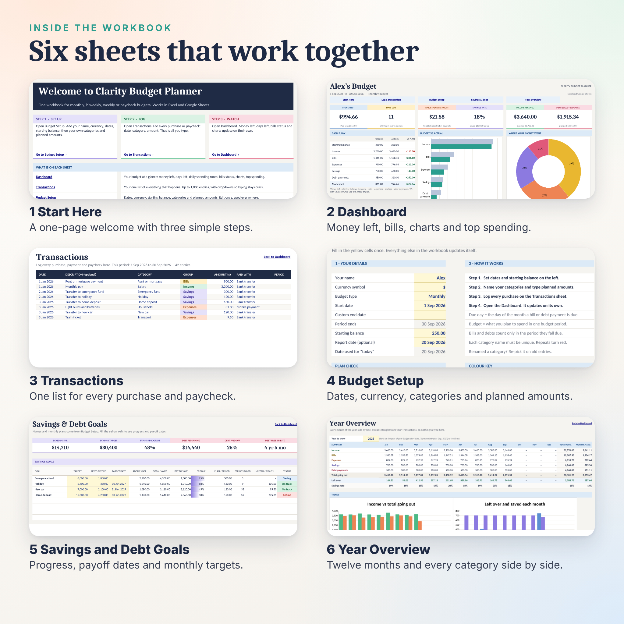 Clarity Budget Planner six sheets: Start Here, Dashboard, Transactions, Budget Setup, Goals, Year Overview