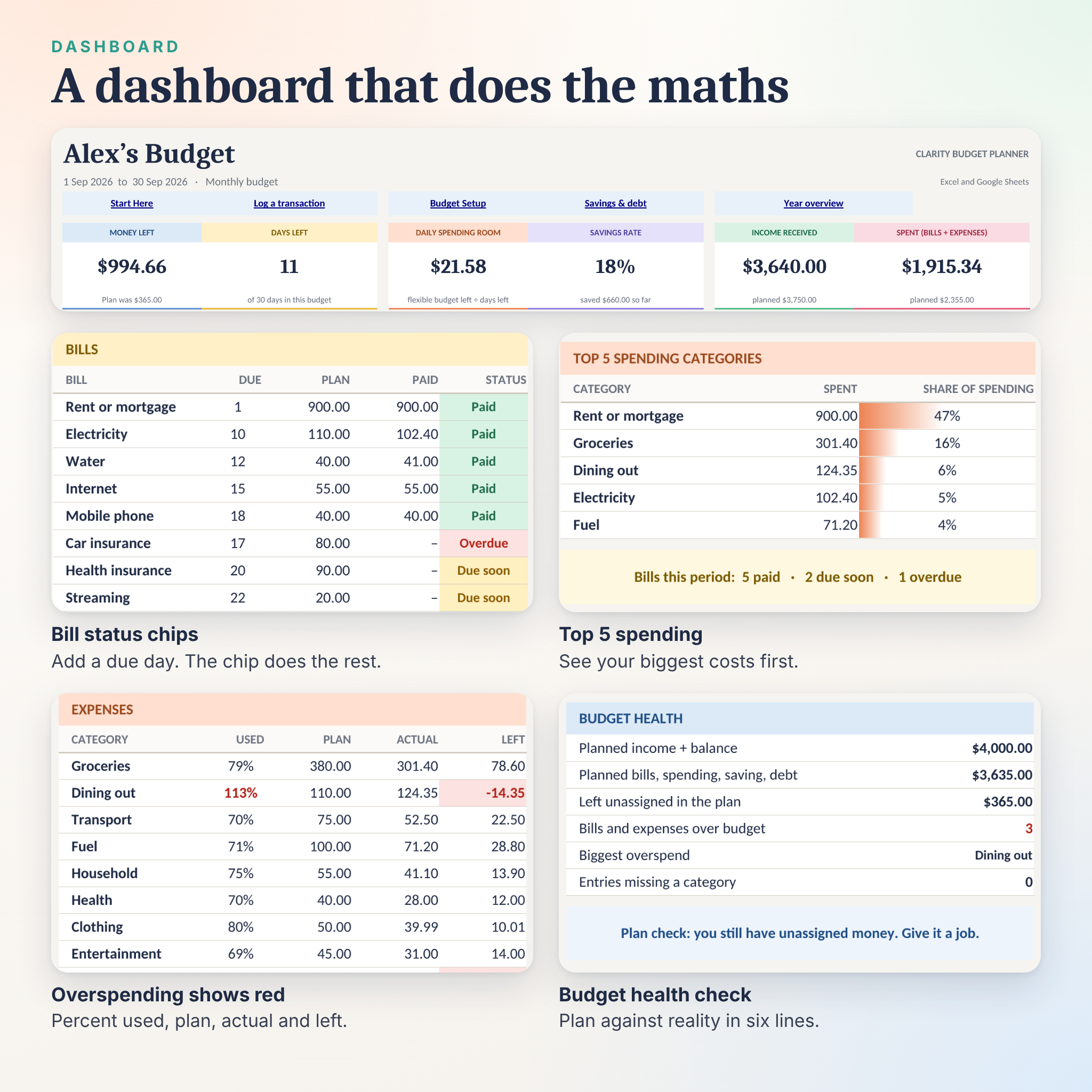 Clarity Budget Planner dashboard with money left, bills due and charts