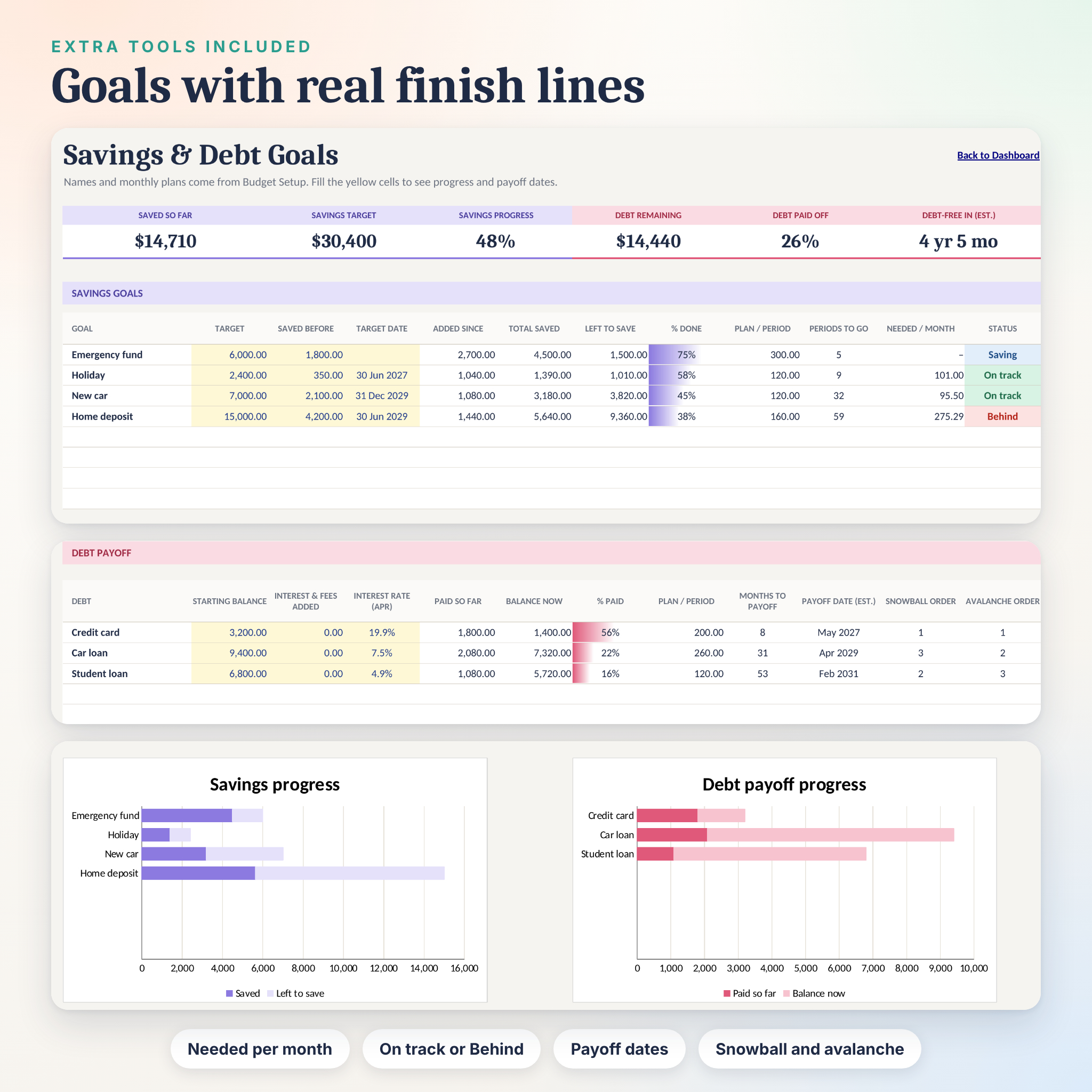 Clarity Budget Planner savings goals and debt payoff tracker