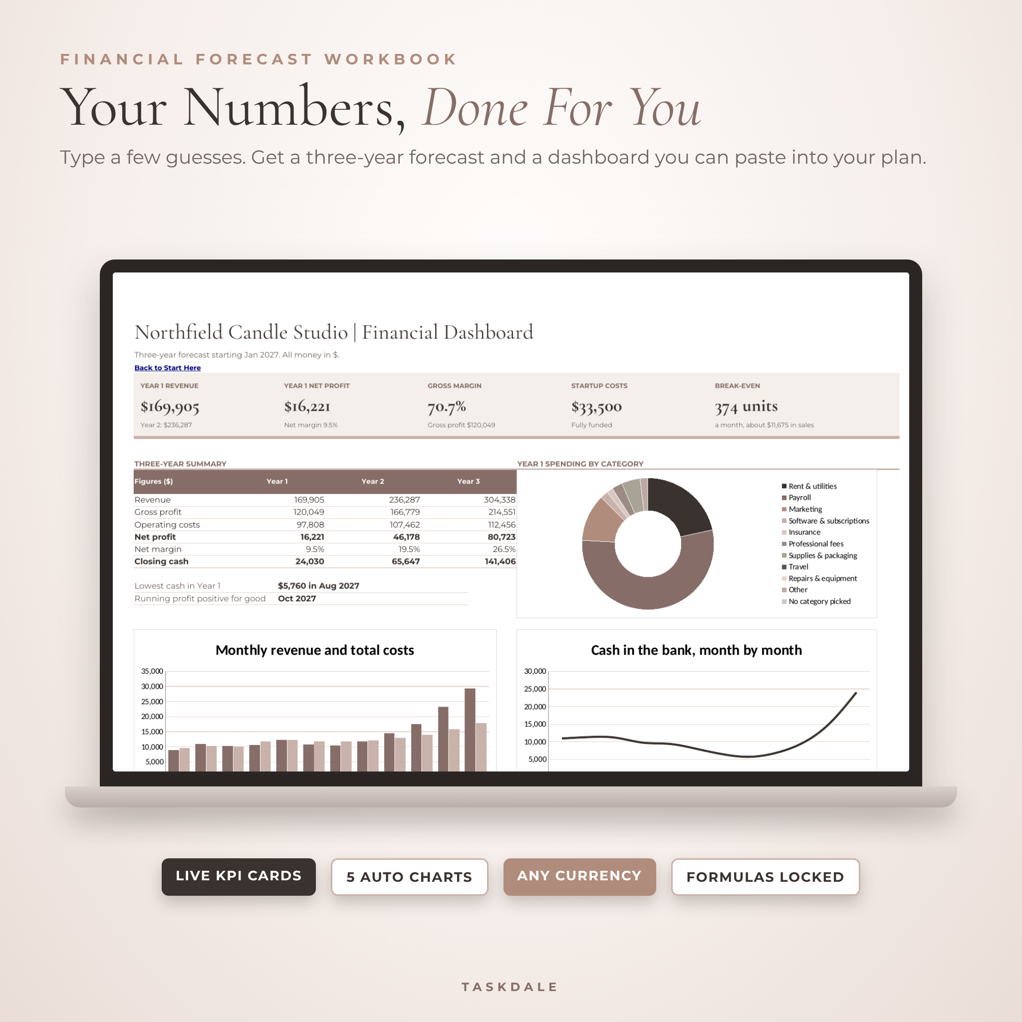 Business plan financial forecast dashboard in Excel and Google Sheets