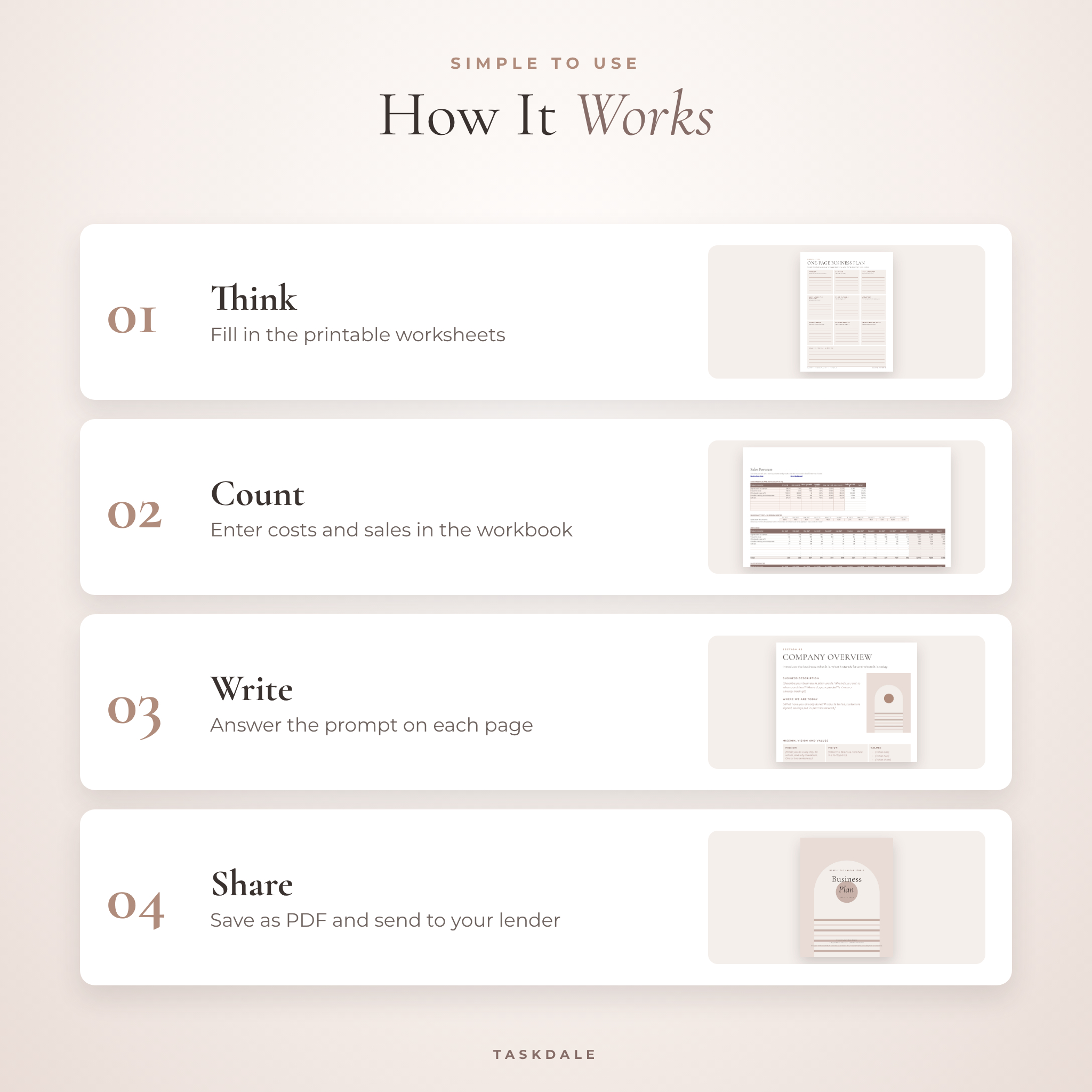 How the business plan template kit works in four steps