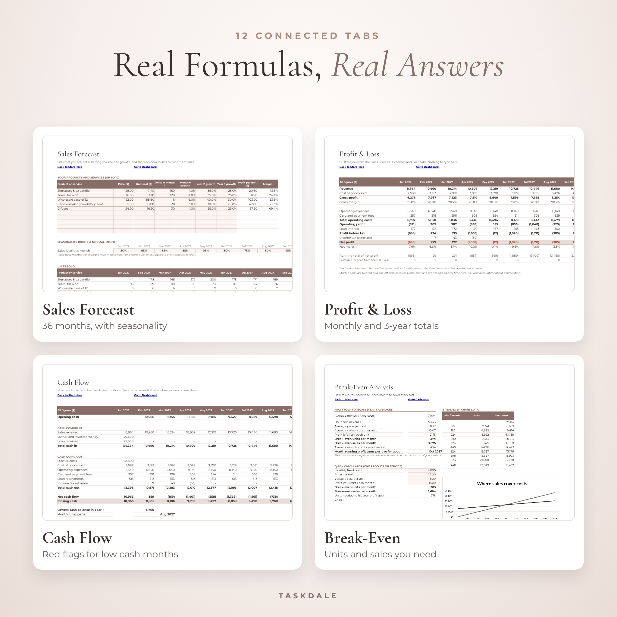 Sales forecast, profit and loss, cash flow and break-even spreadsheet tabs