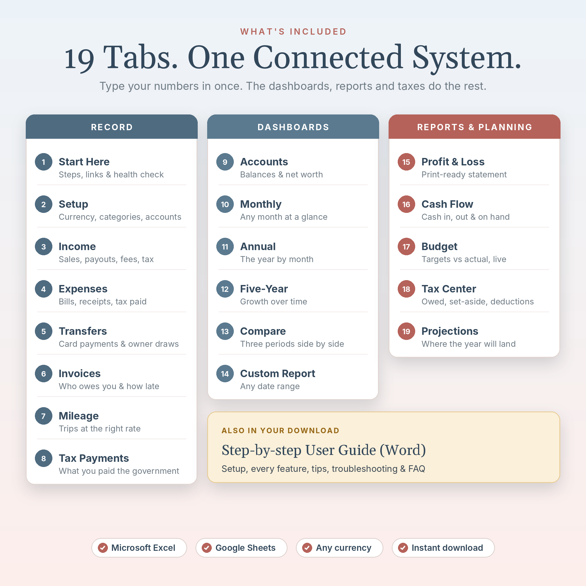 What is included in the bookkeeping spreadsheet: 19 tabs
