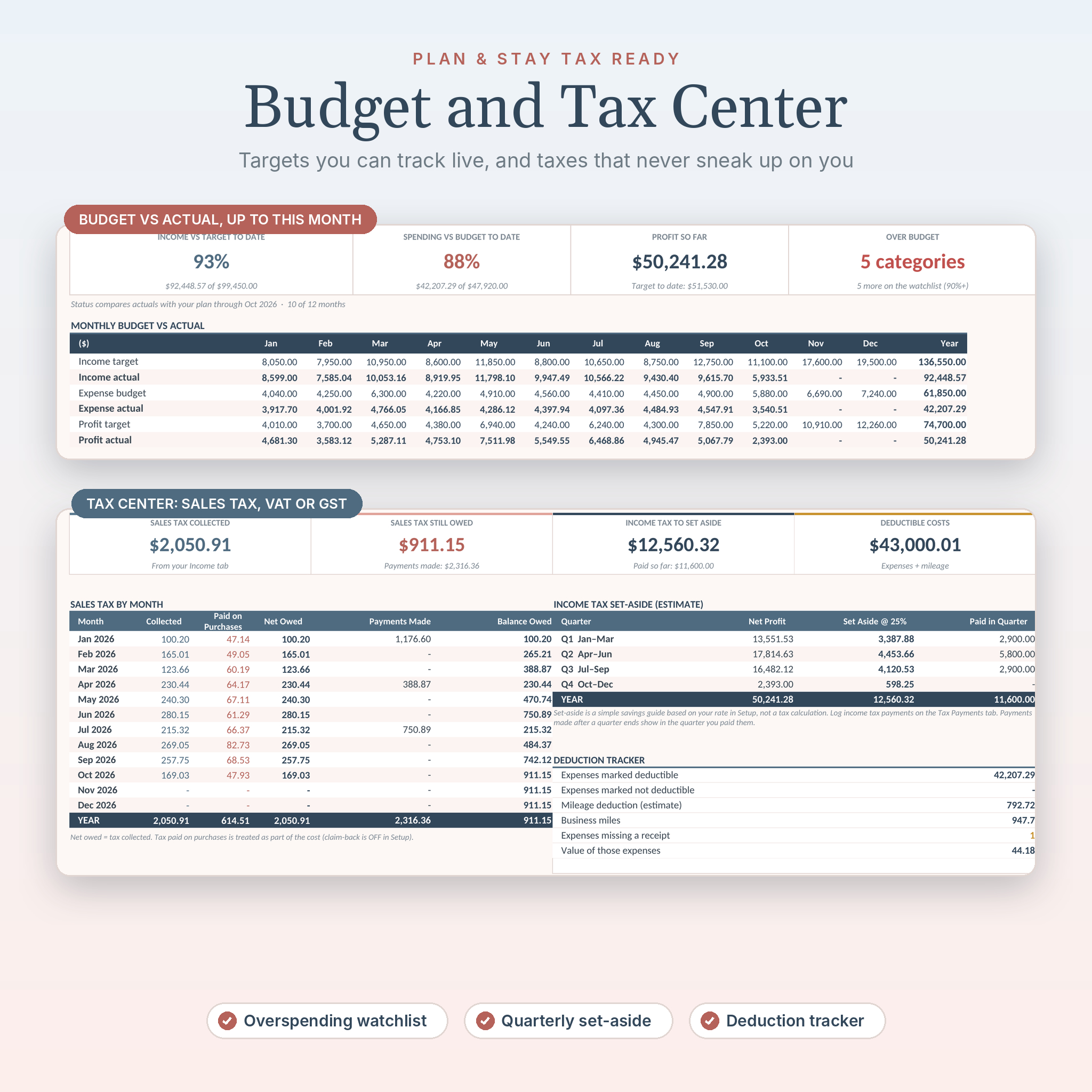 Budget vs actual and tax center
