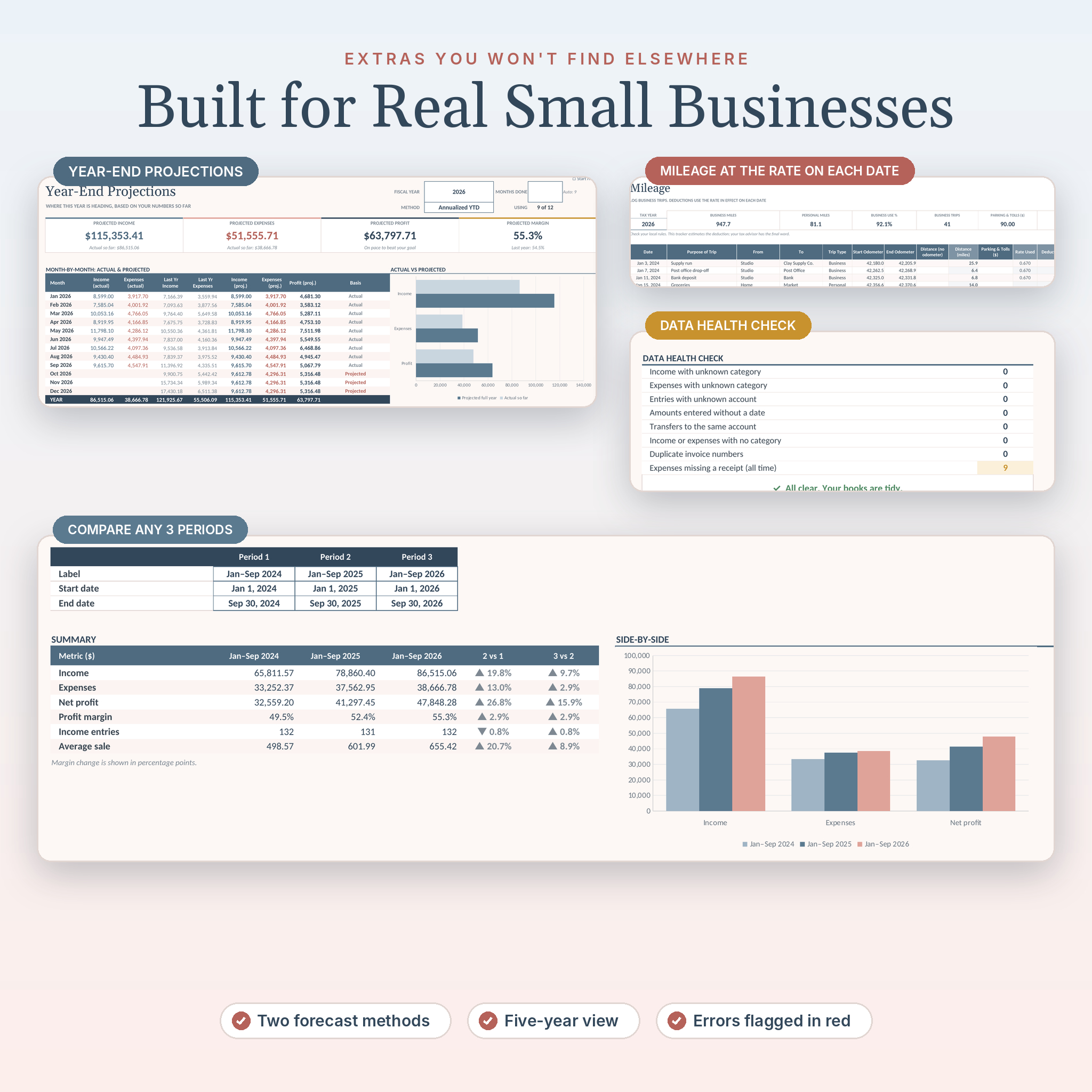 Year-end projections, mileage tracker, data health check and compare periods