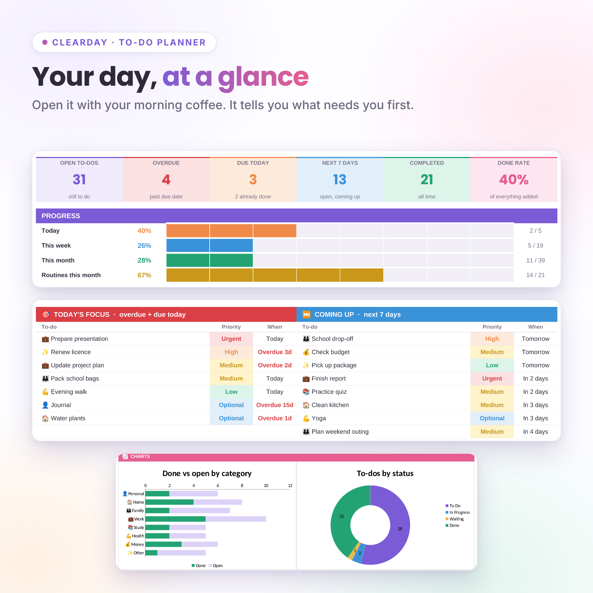 Clearday to-do planner dashboard with counters, progress bars, today's focus list and charts