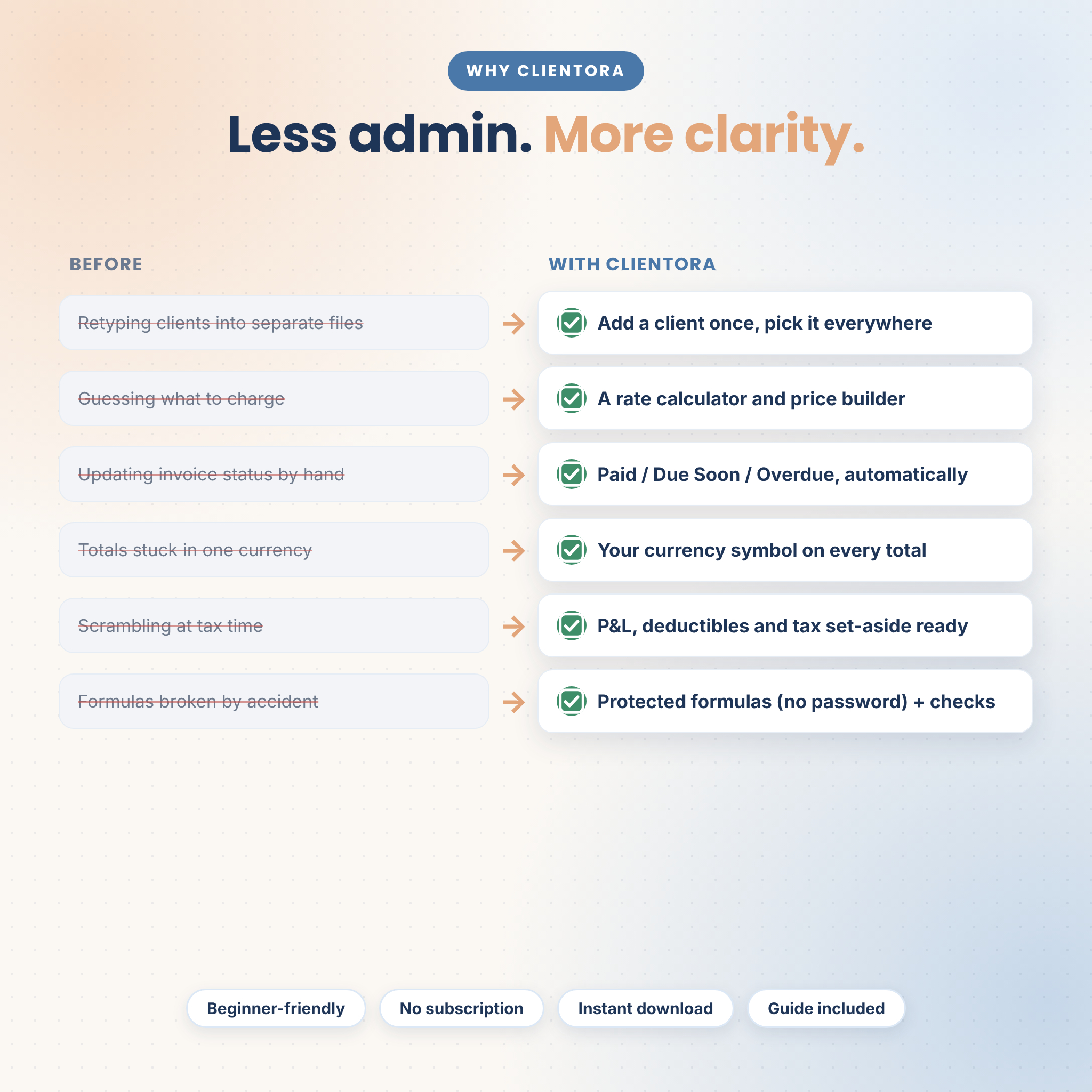 Clientora Business HQ benefits – less admin, more clarity