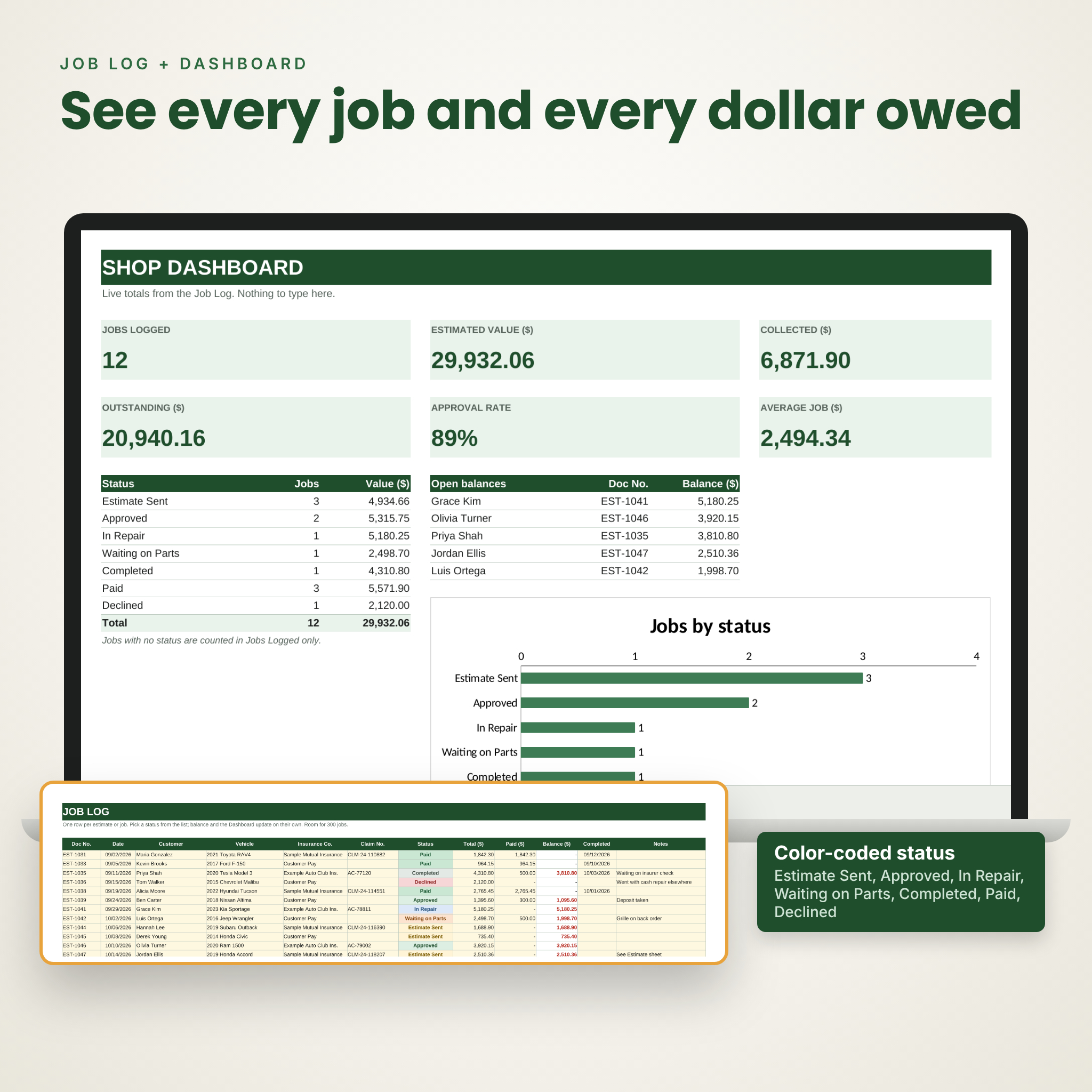 Auto body estimate job log and shop dashboard in Excel