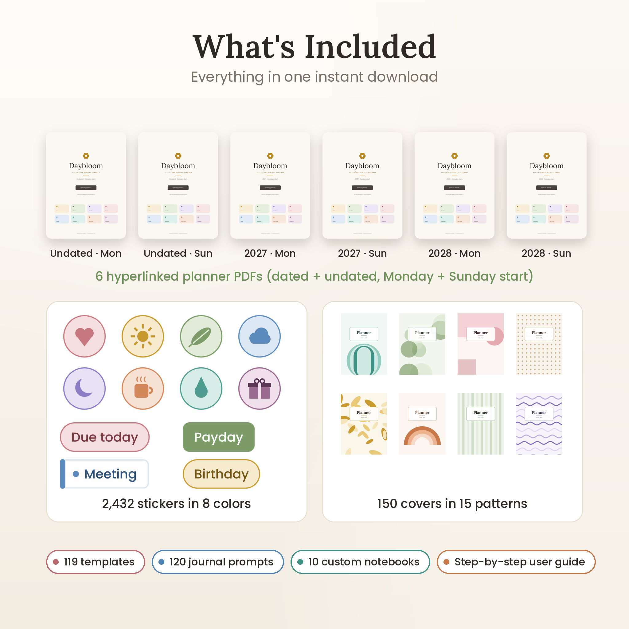 What is included: six planner PDFs, 2,432 stickers, 150 covers and user guide
