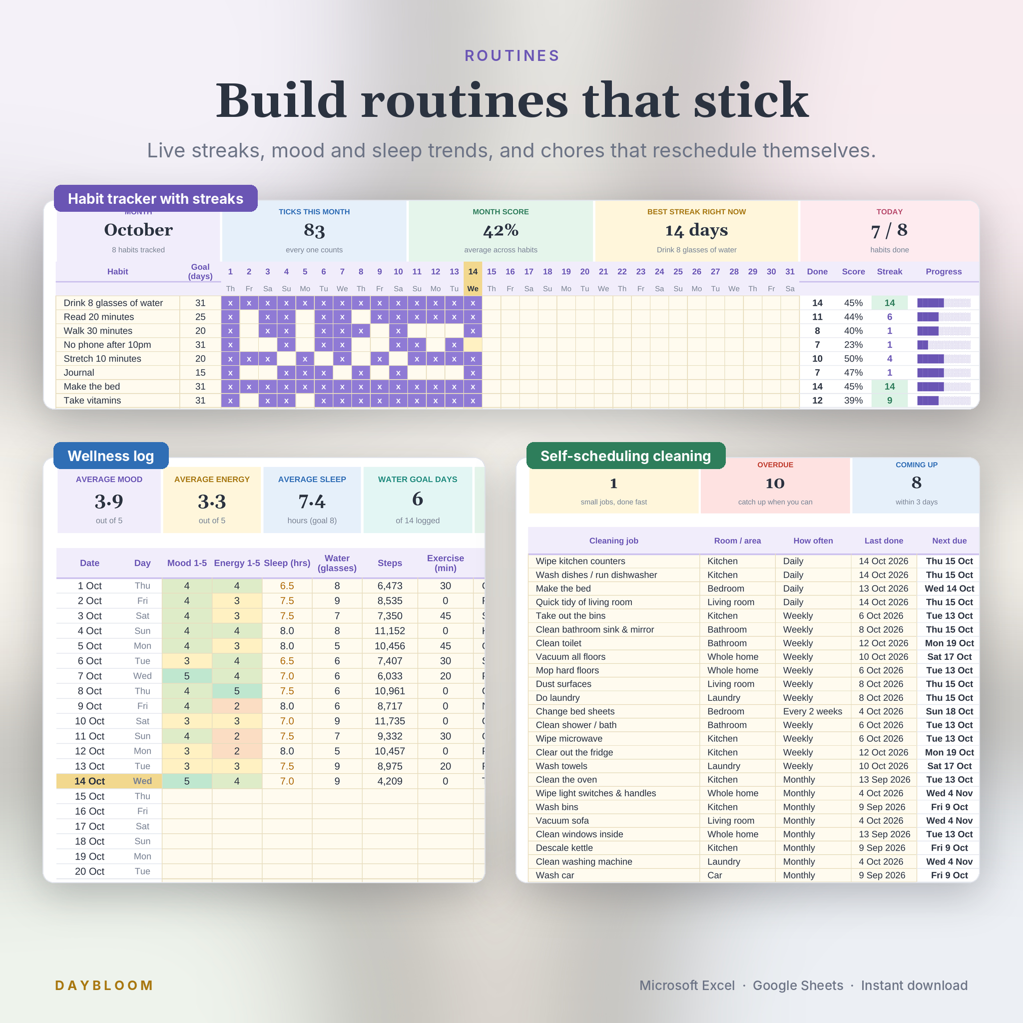 Habit tracker with streaks, wellness log and self-scheduling cleaning schedule