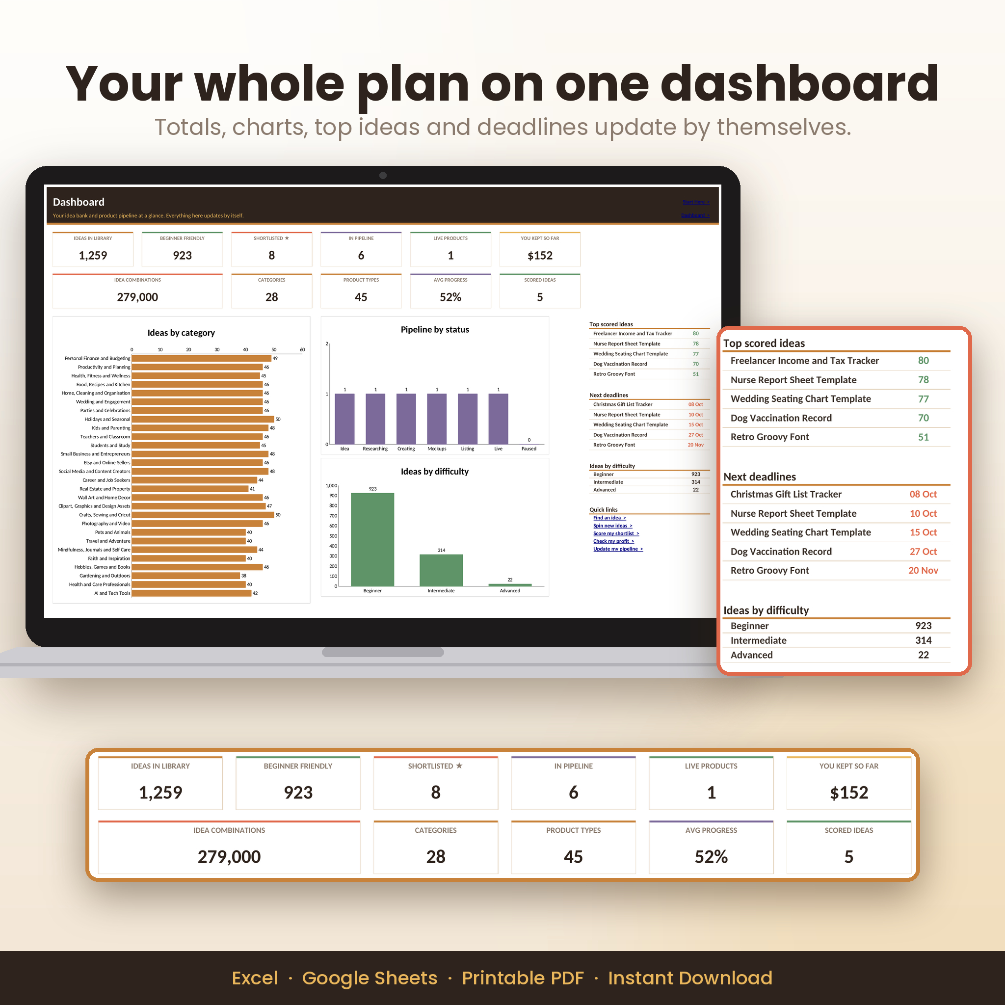 Dashboard with idea totals, charts and deadlines