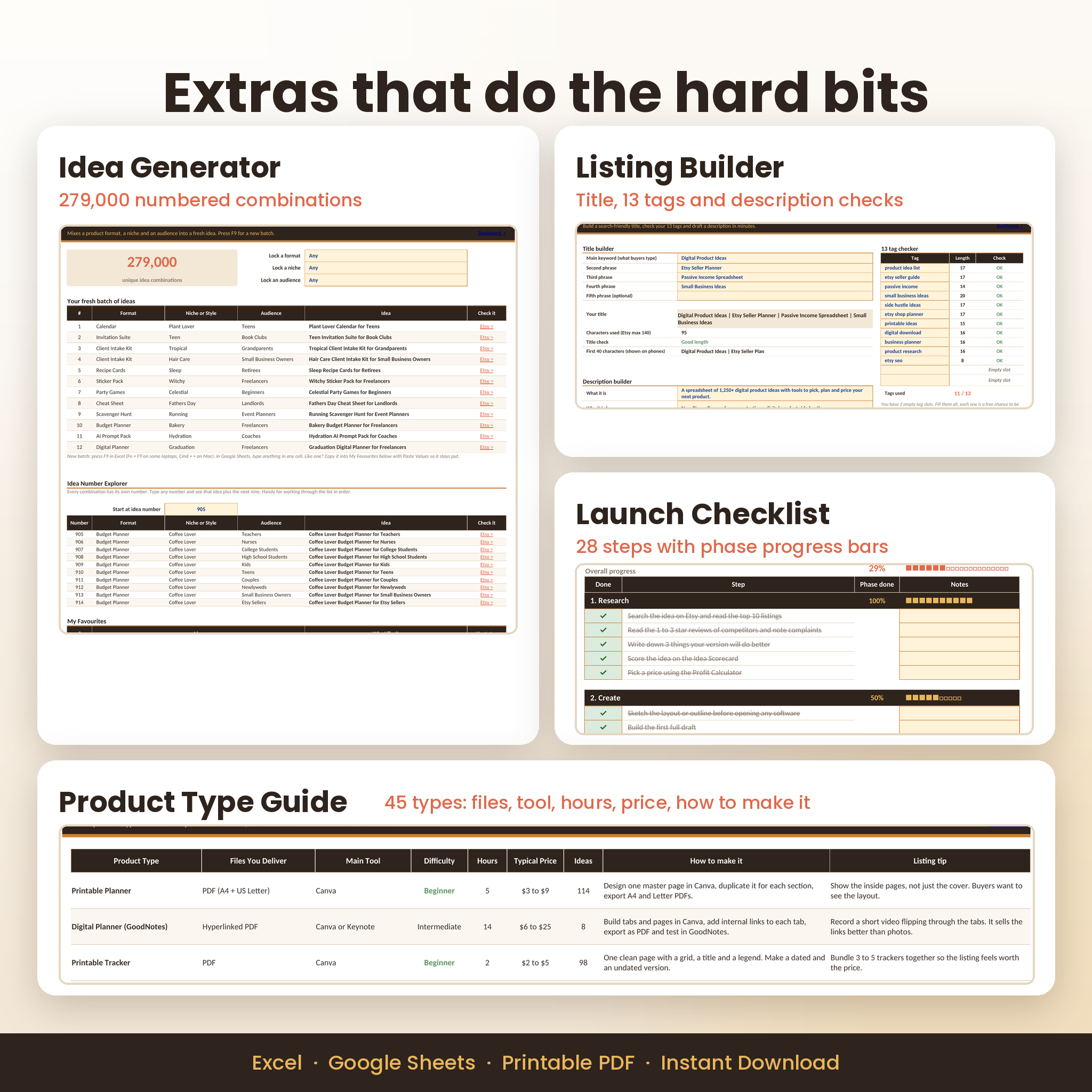 Idea Generator, Listing Builder and Launch Checklist